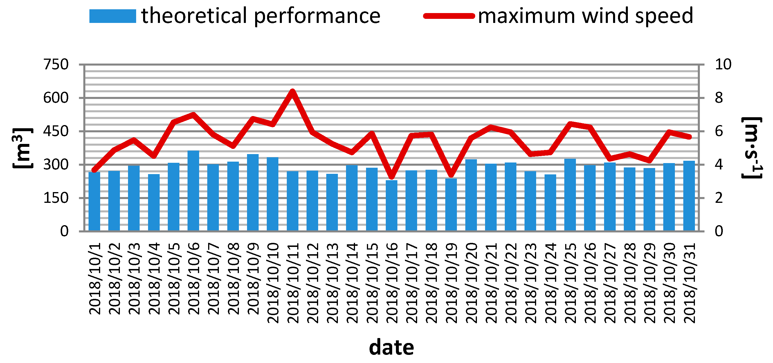 Energies 13 00502 g011