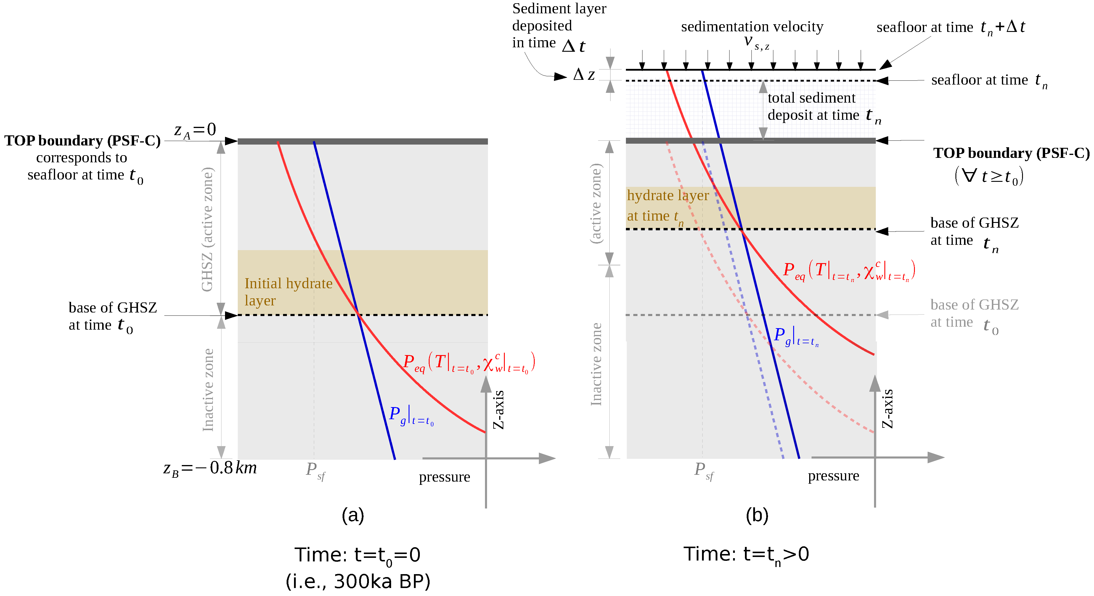 Energies 13 00503 g003