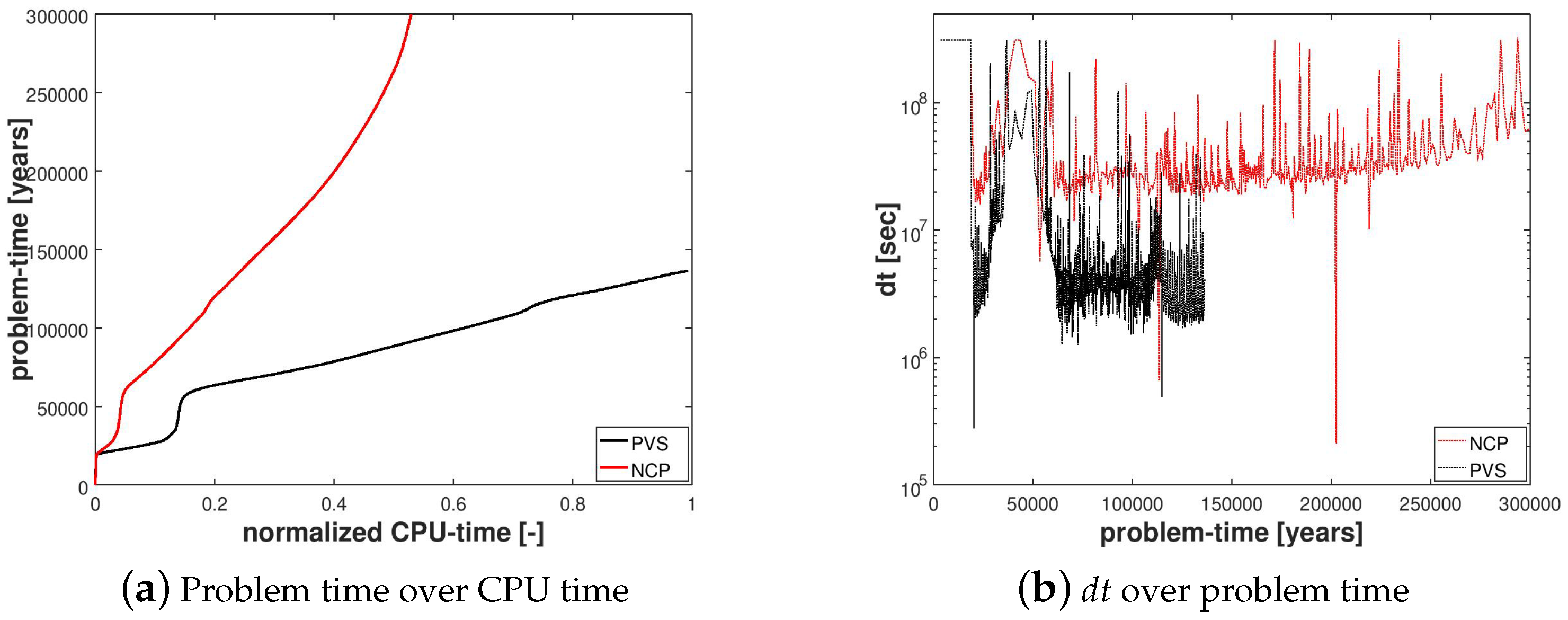 Energies 13 00503 g004