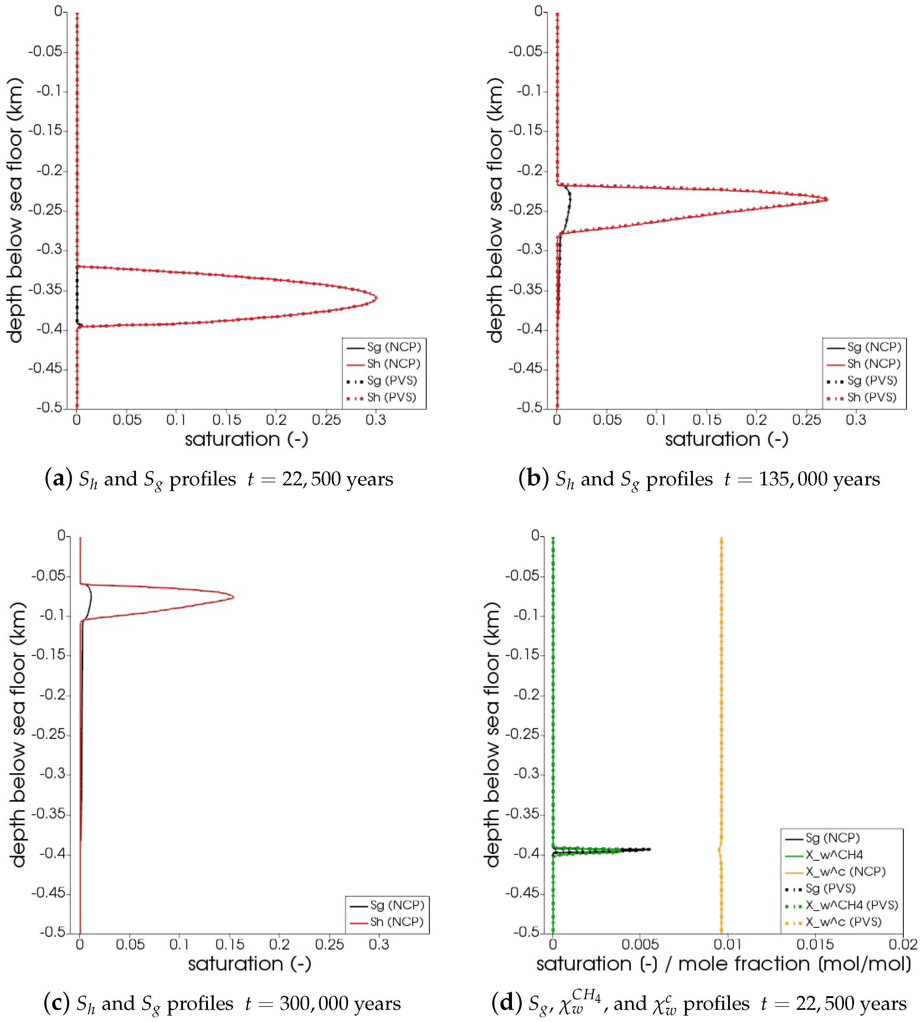 Energies 13 00503 g005a