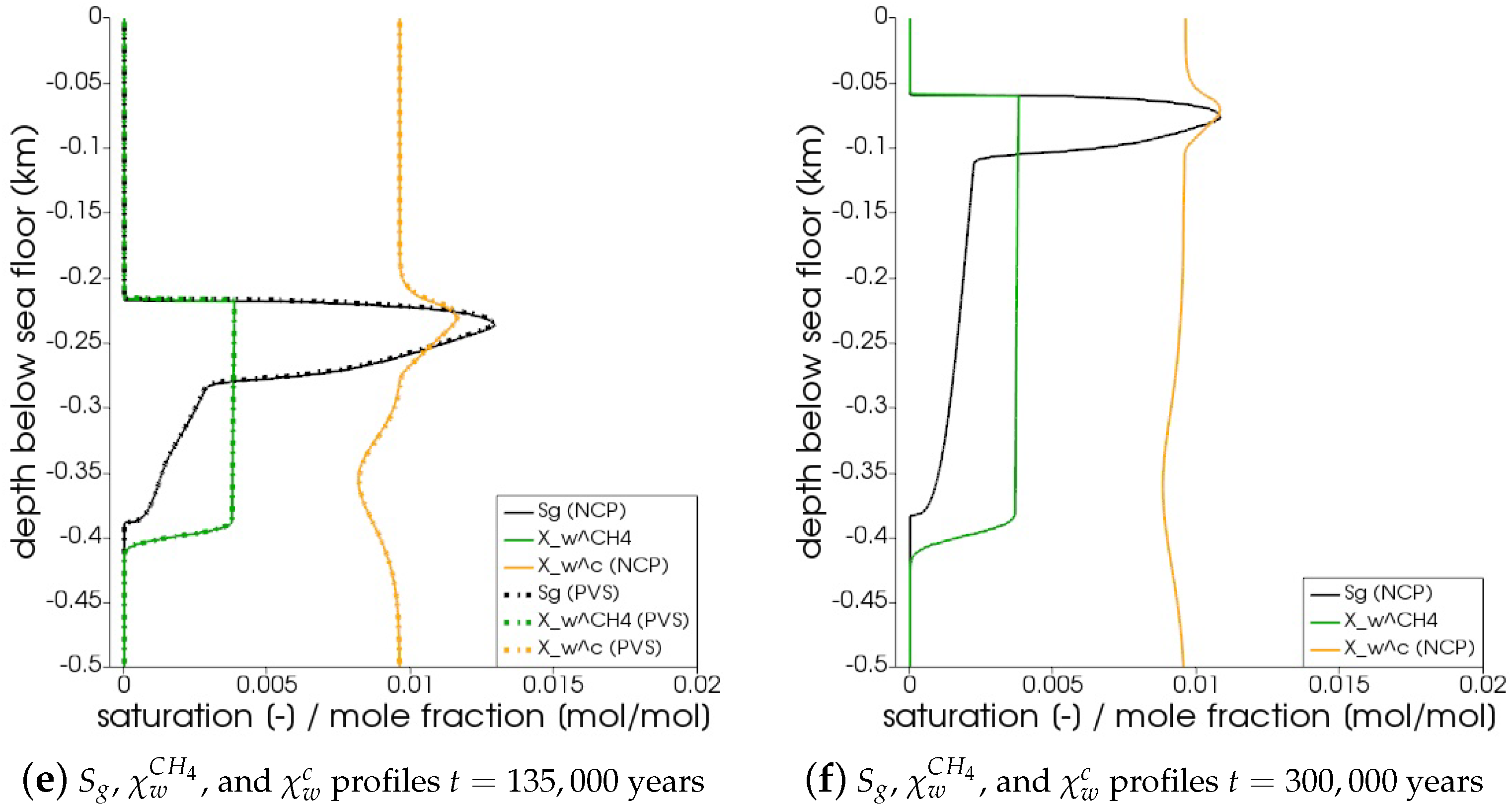 Energies 13 00503 g005b