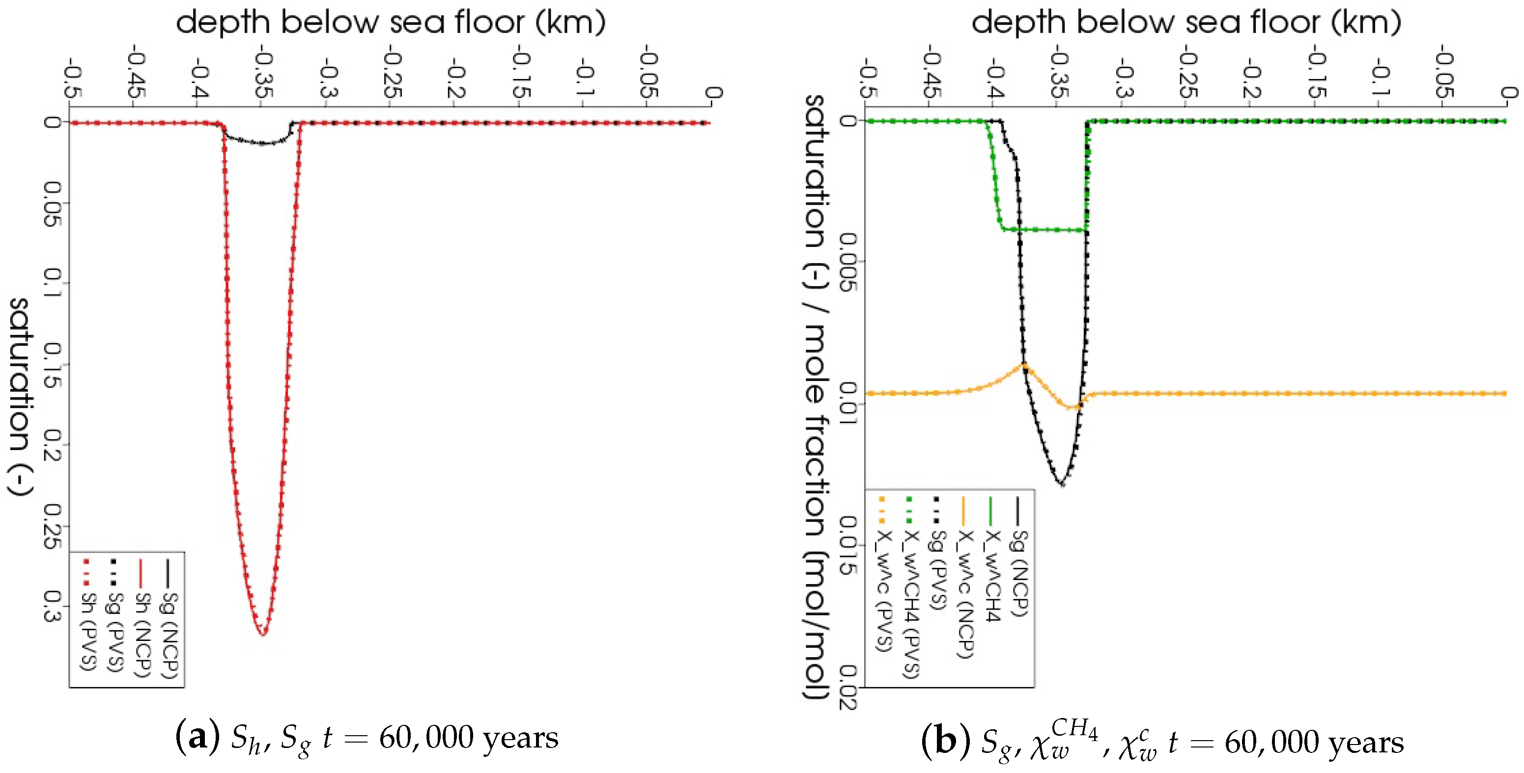 Energies 13 00503 g006a