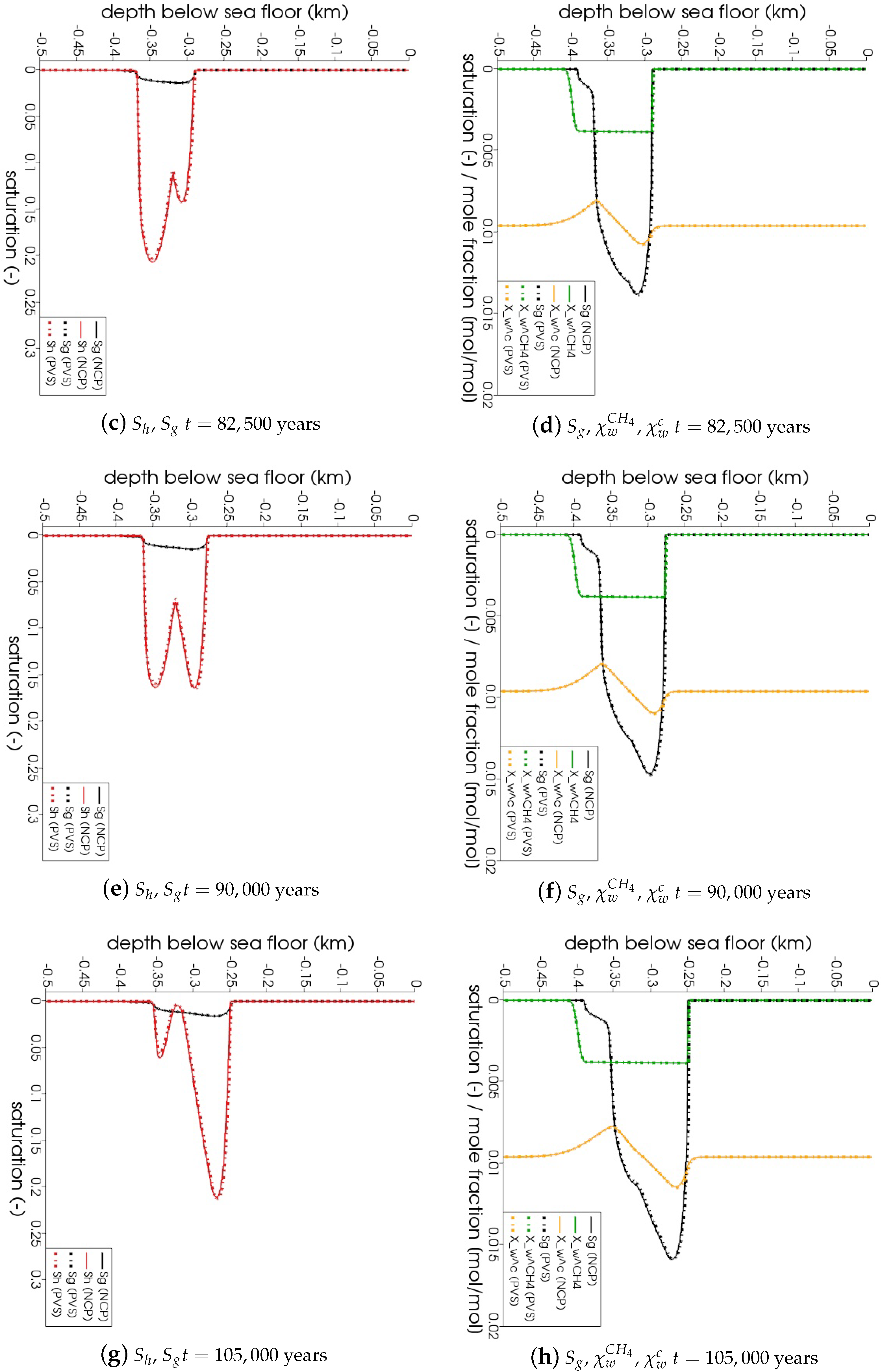 Energies 13 00503 g006b