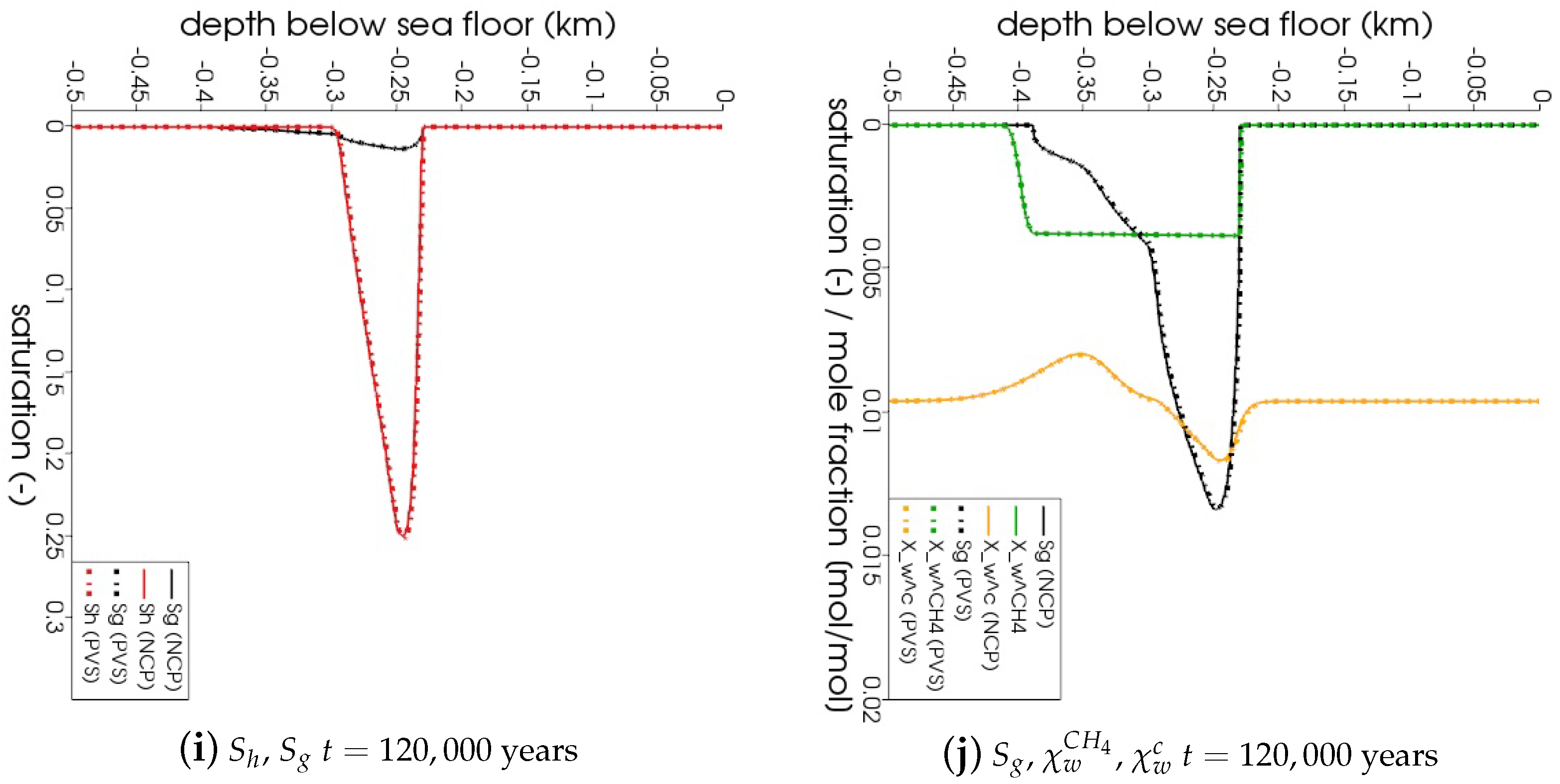 Energies 13 00503 g006c