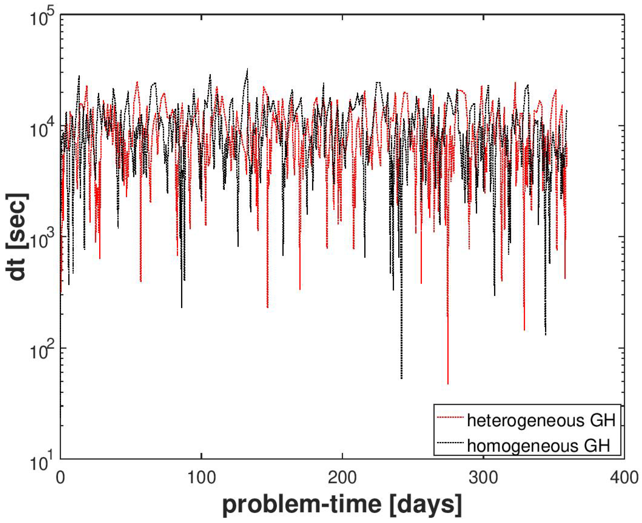 Energies 13 00503 g010