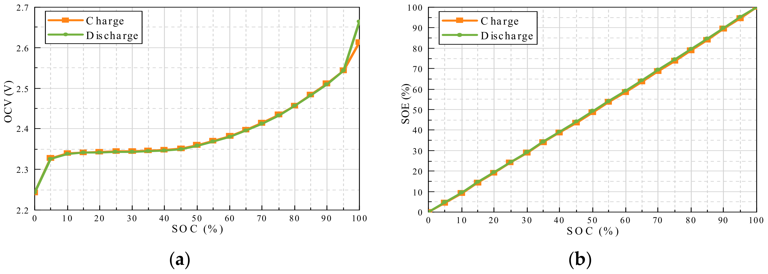 Energies 13 00505 g003