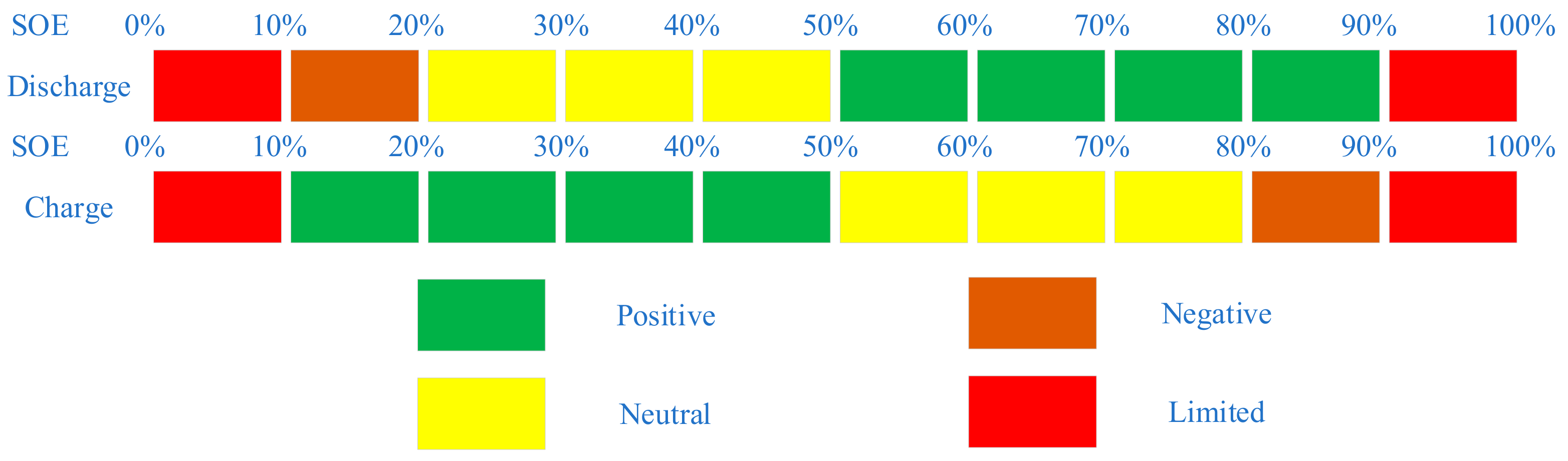Energies 13 00505 g004