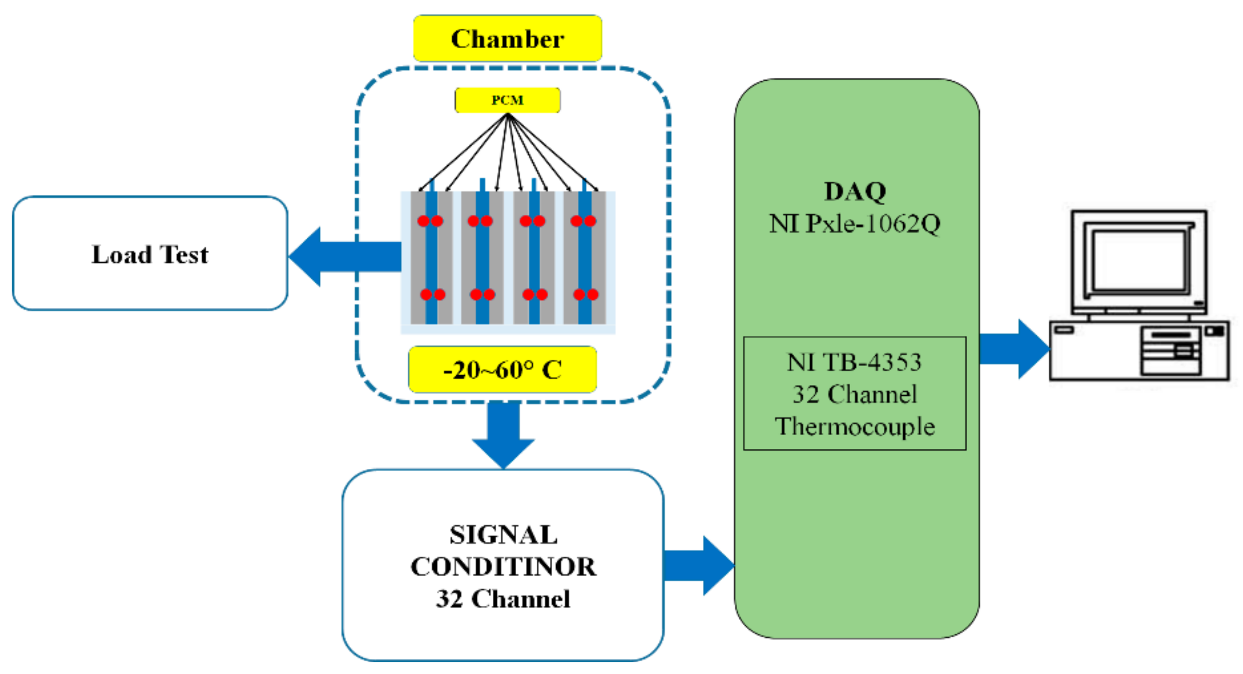 Energies 13 00507 g003
