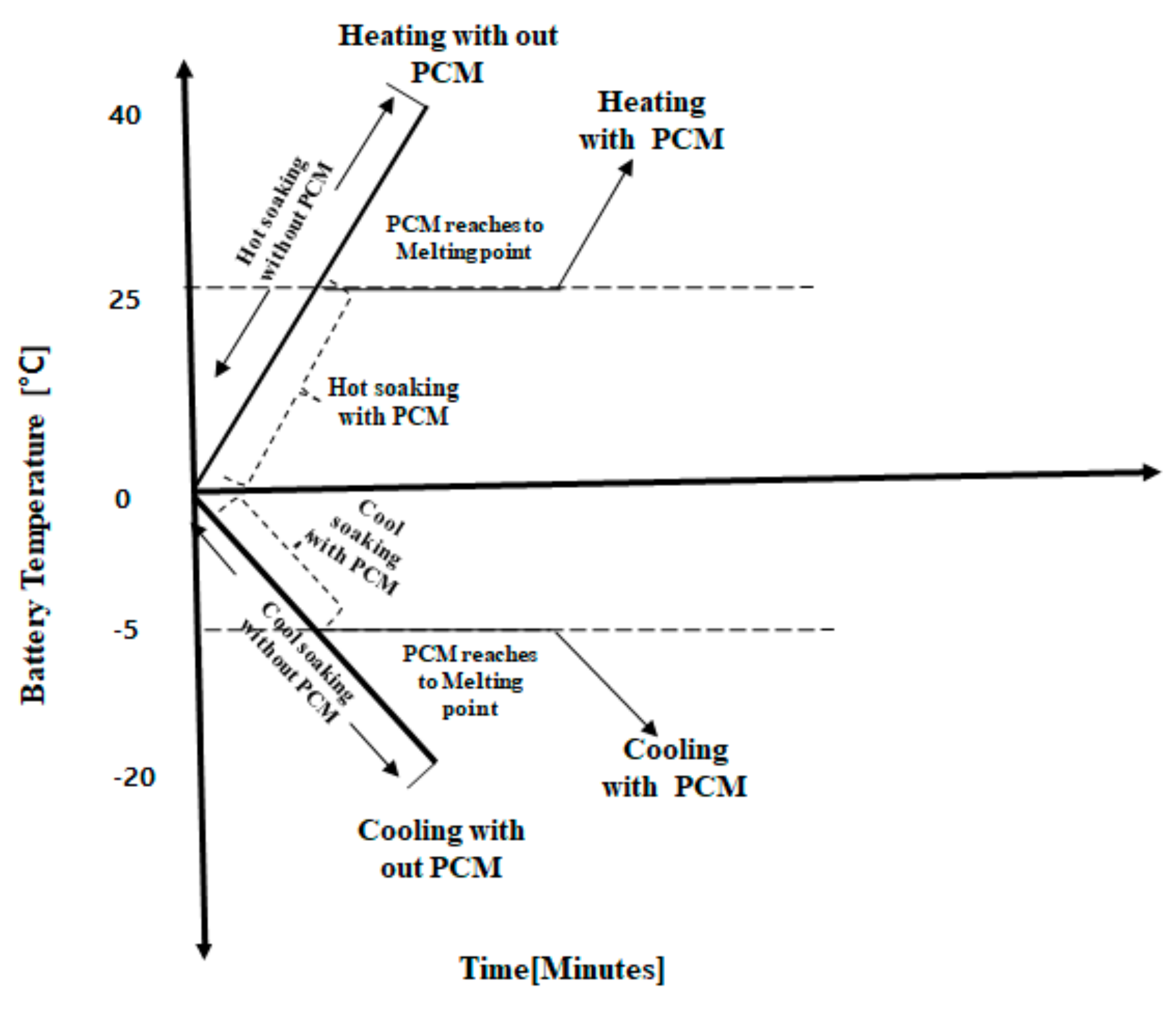 Energies 13 00507 g004