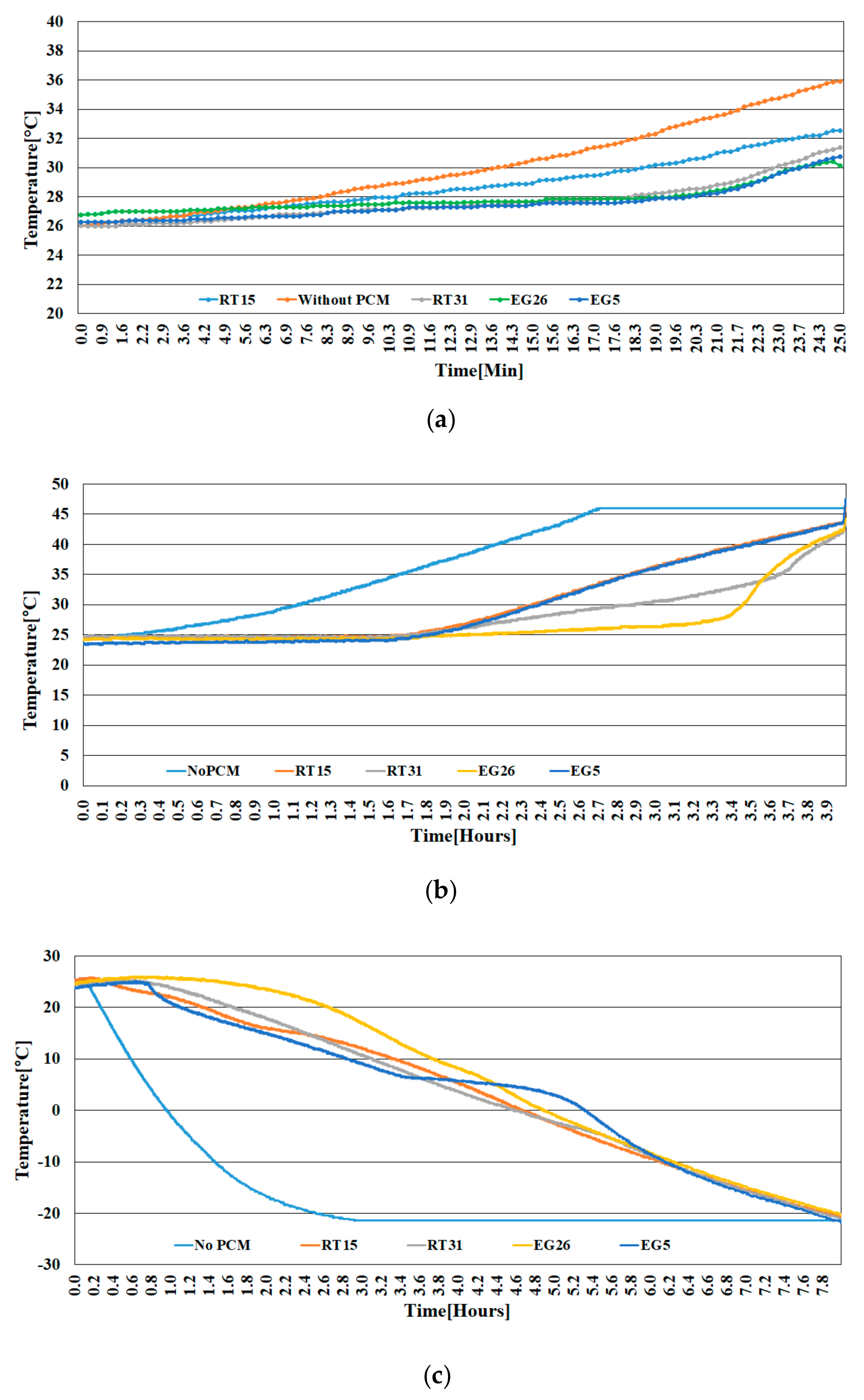 Energies 13 00507 g010