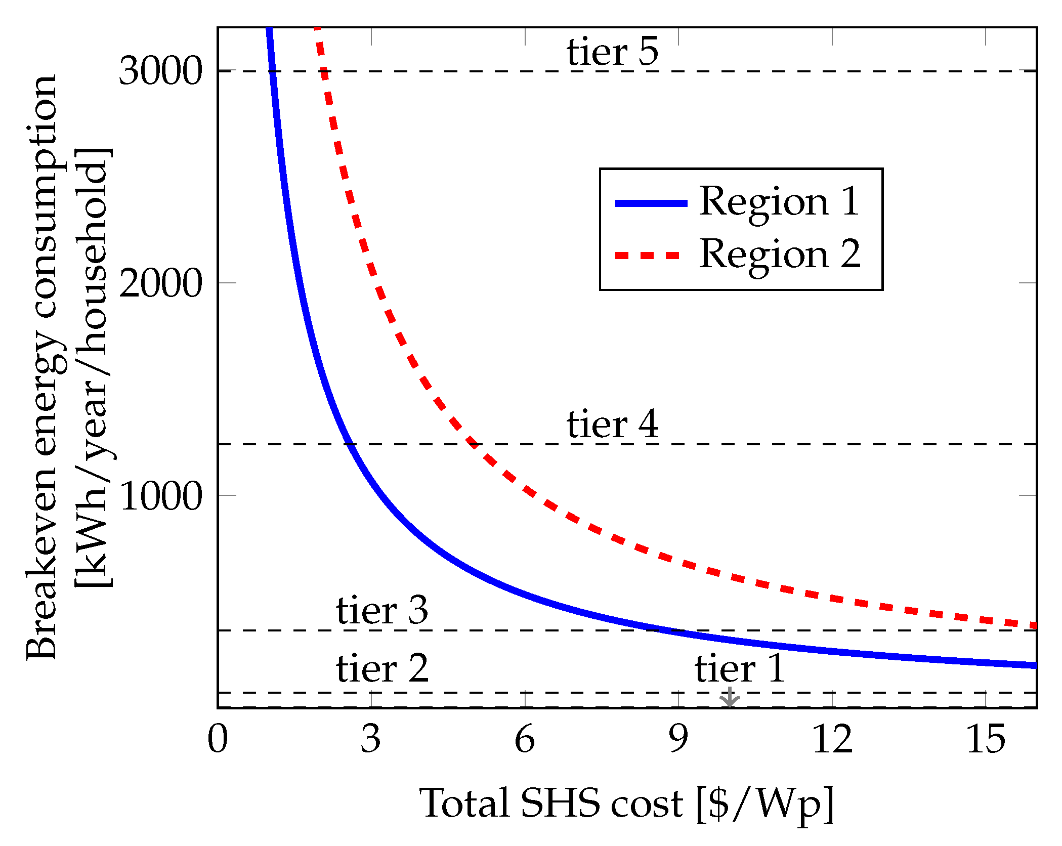 Energies 13 00508 g004