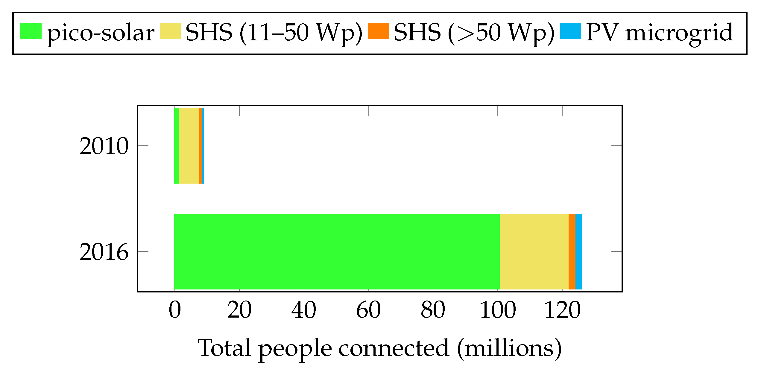 Energies 13 00508 g007