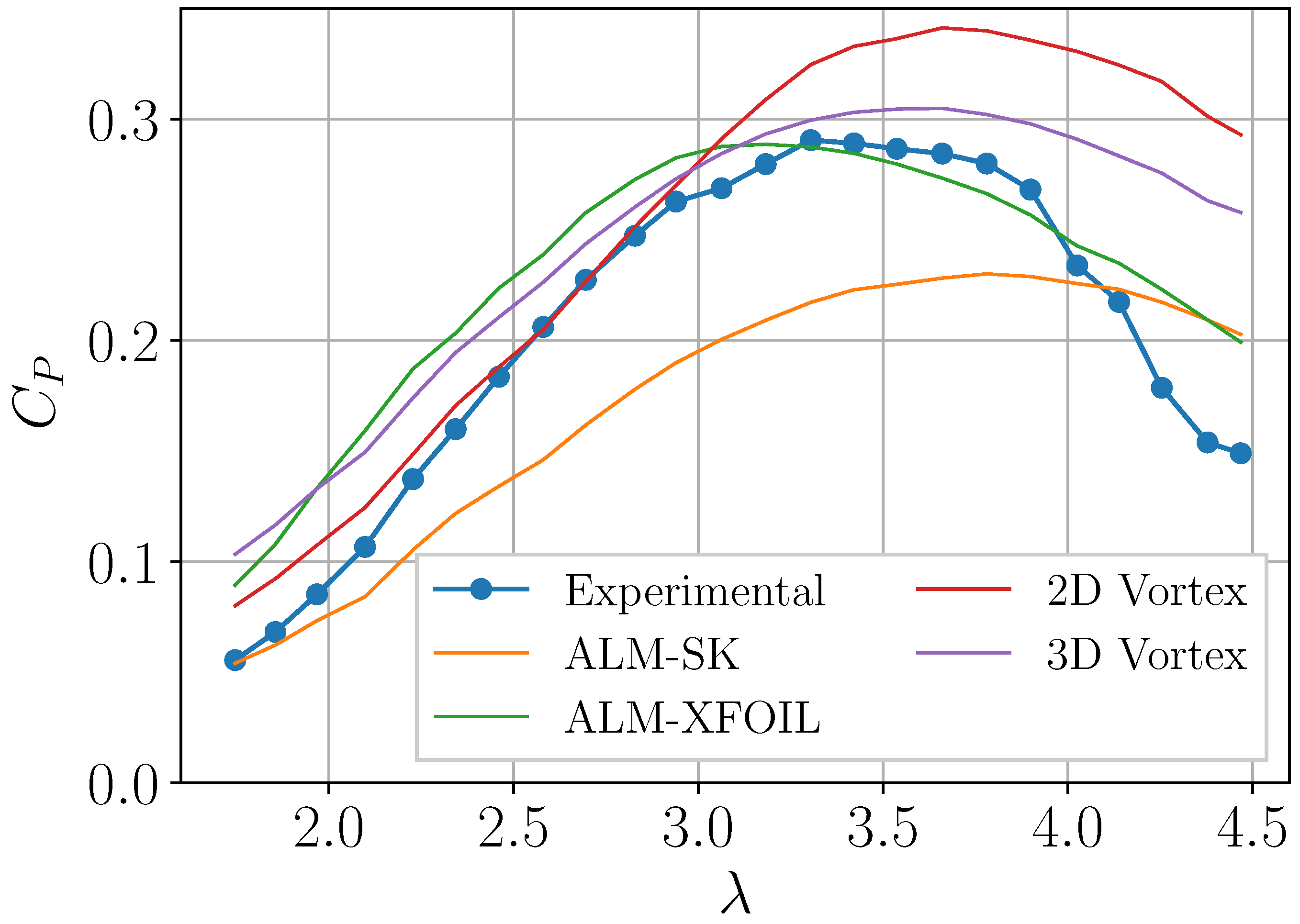 Energies 13 00511 g005
