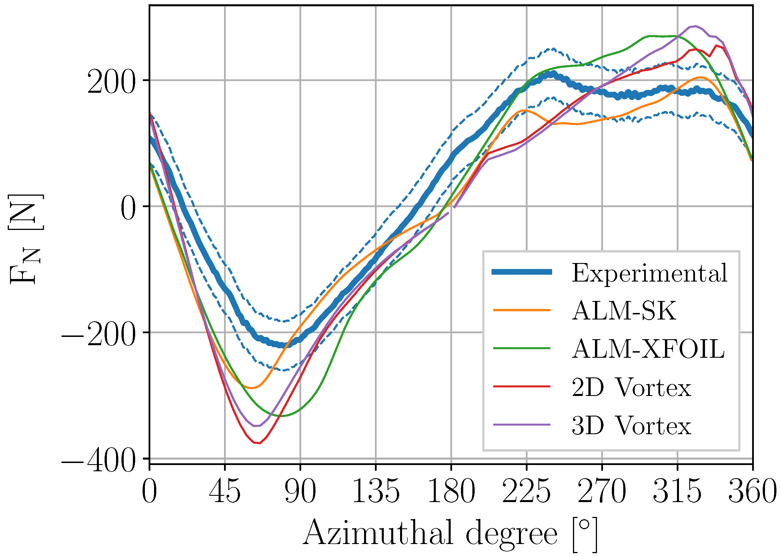 Energies 13 00511 g007