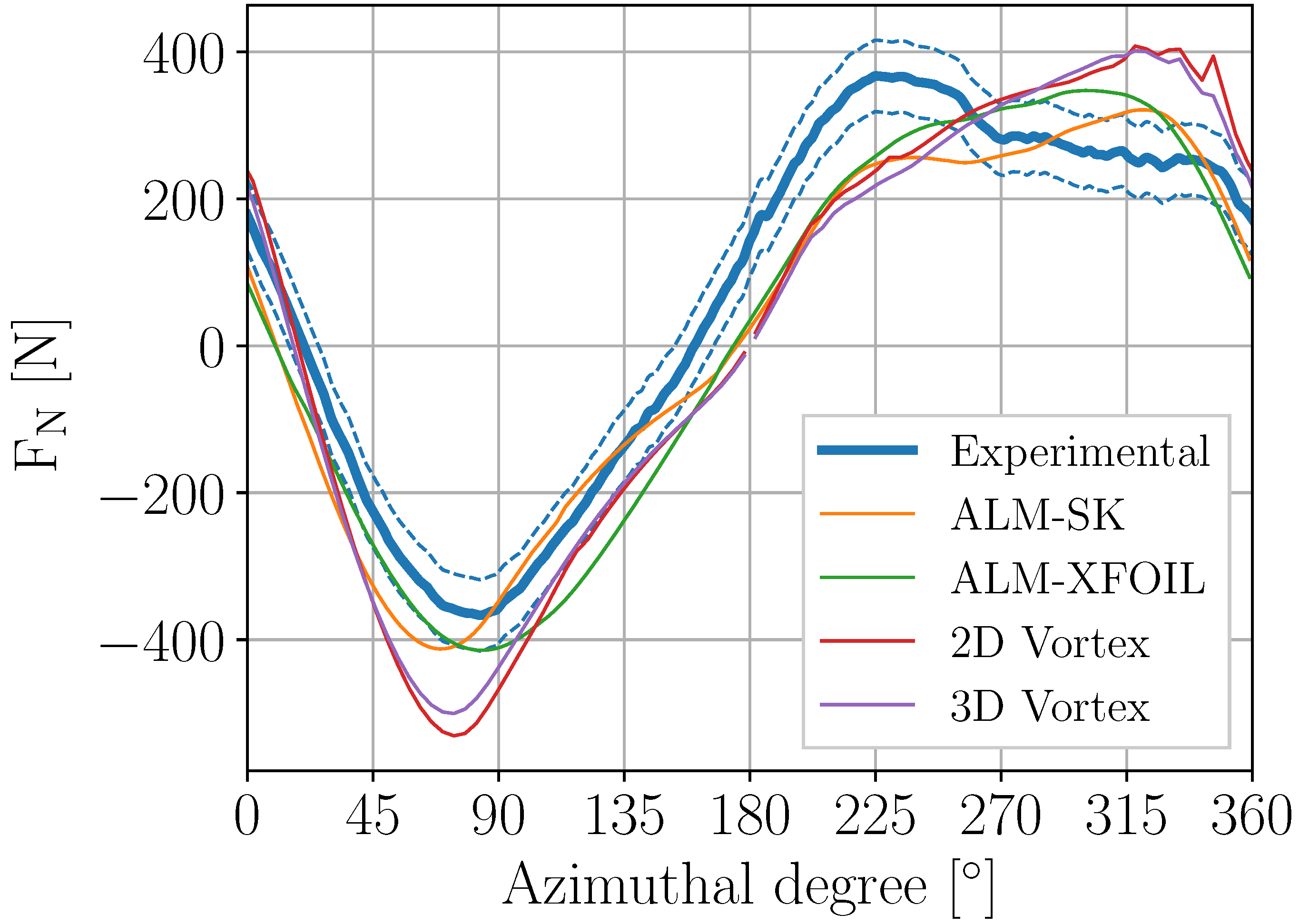Energies 13 00511 g008
