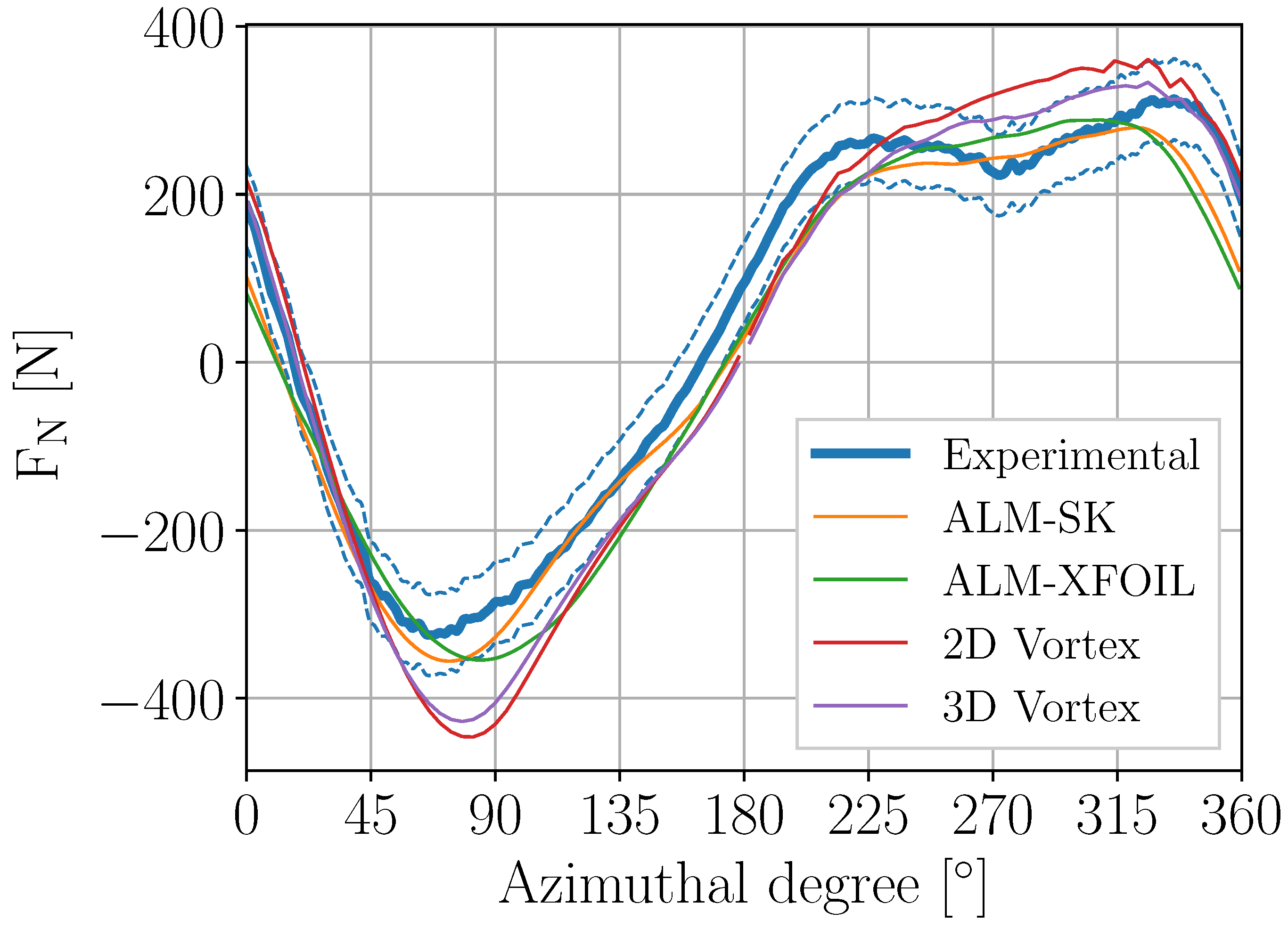 Energies 13 00511 g009