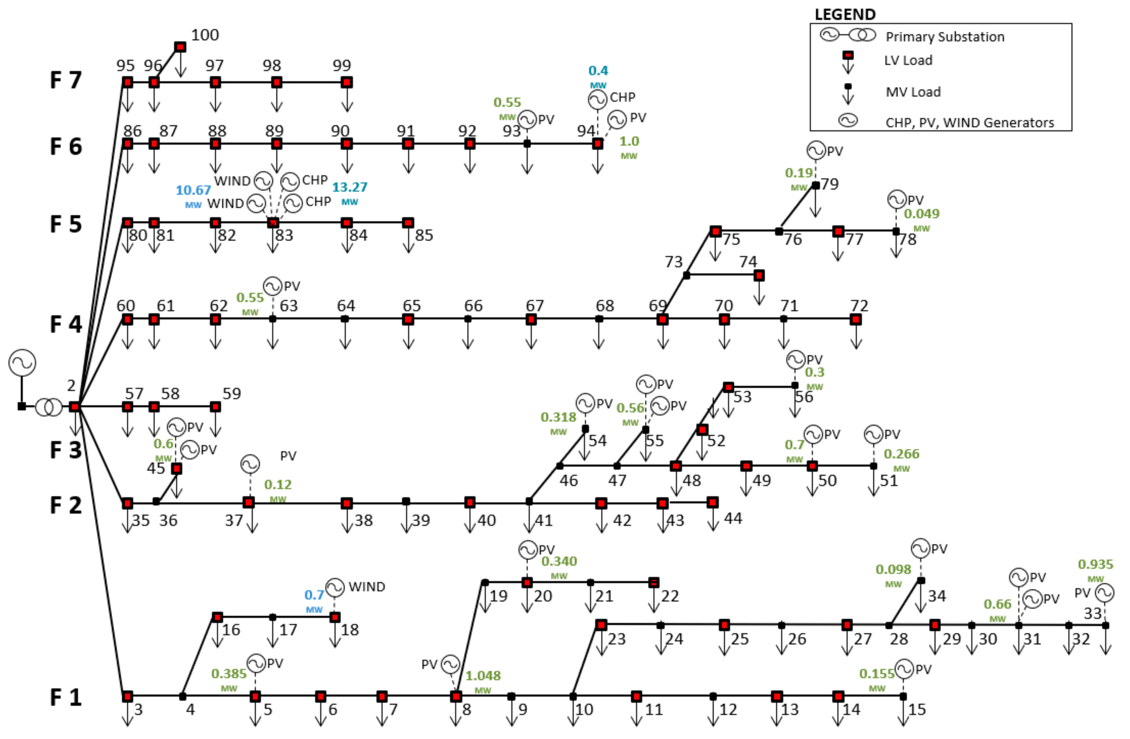 Energies 13 00512 g001