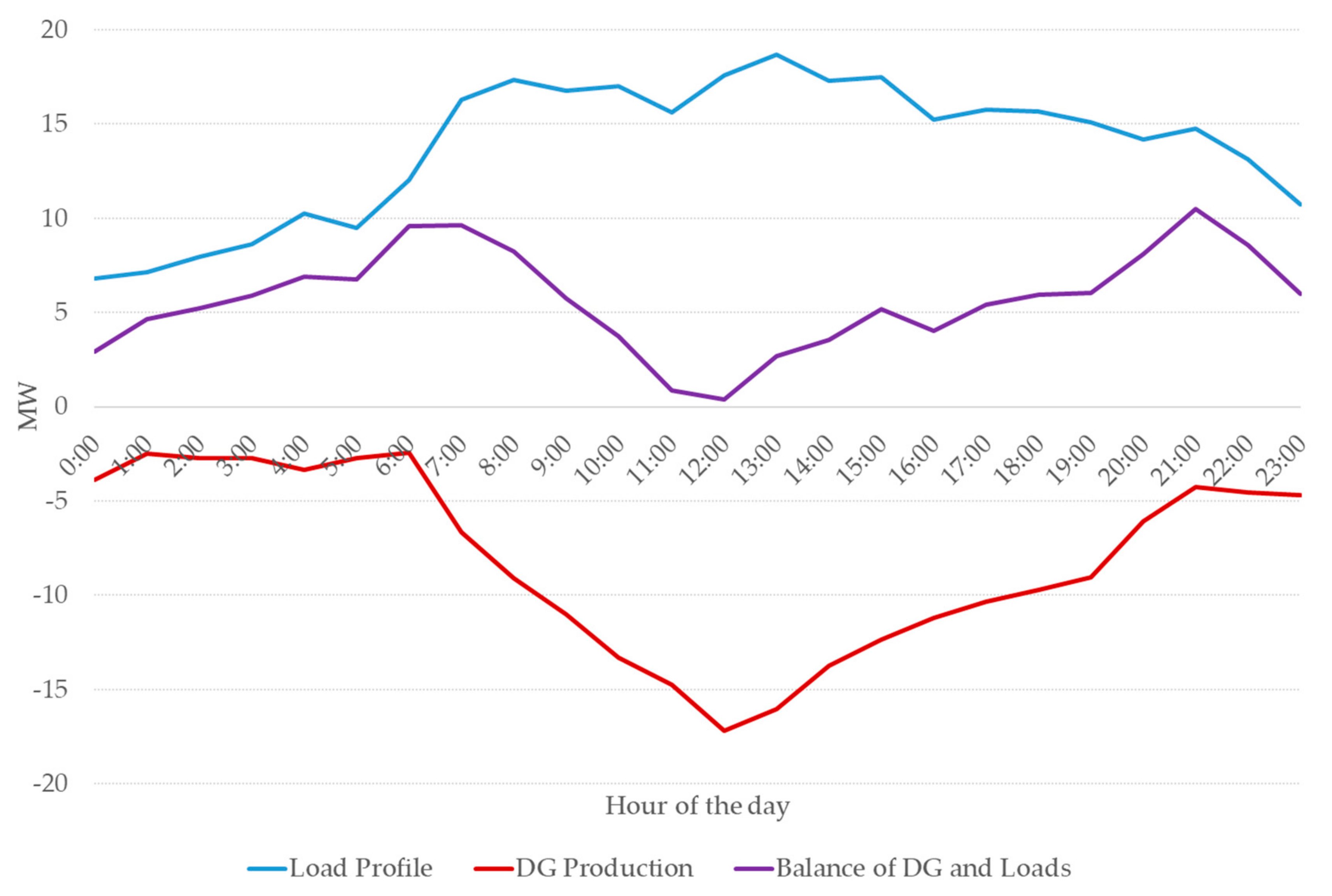 Energies 13 00512 g002