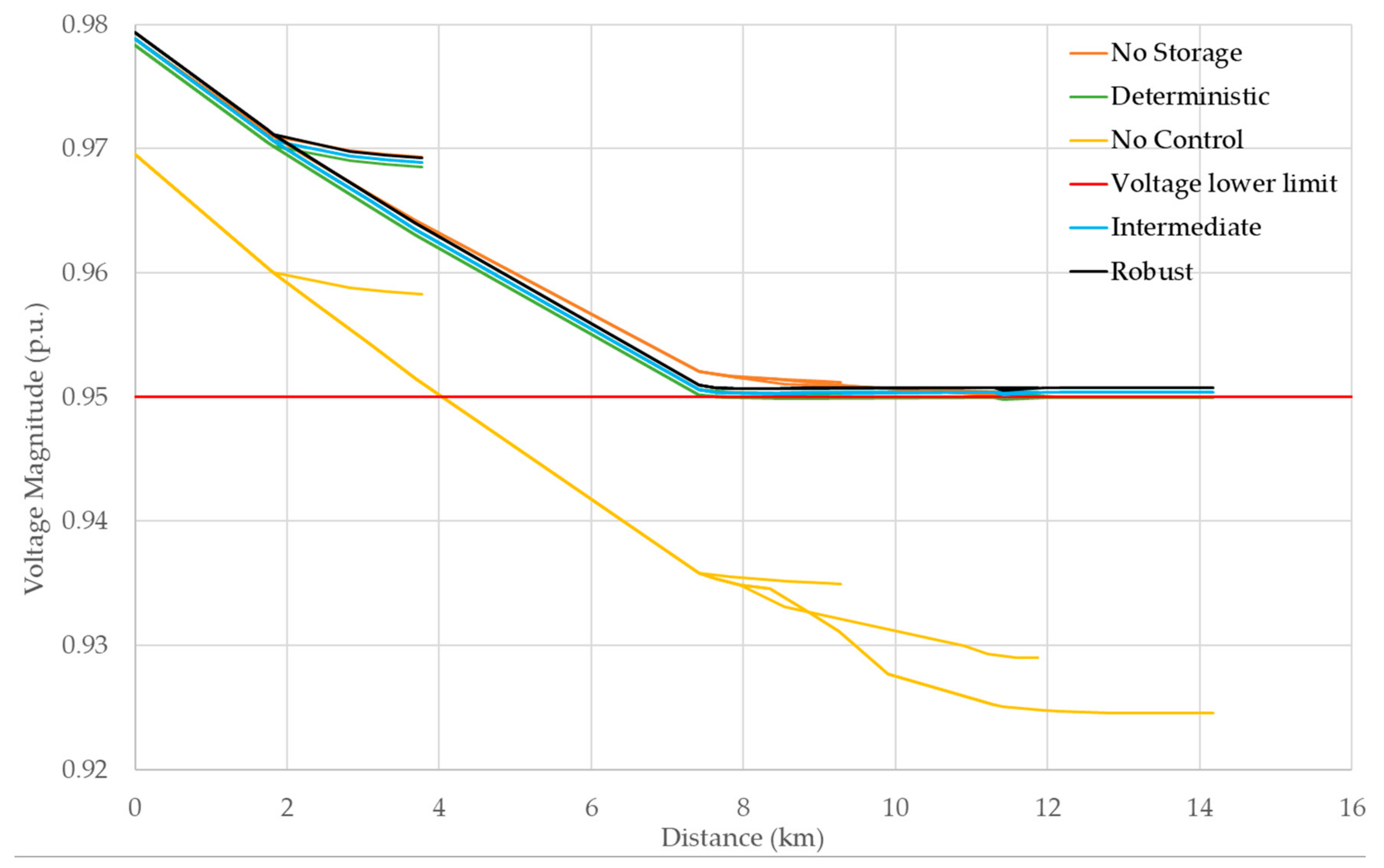 Energies 13 00512 g003