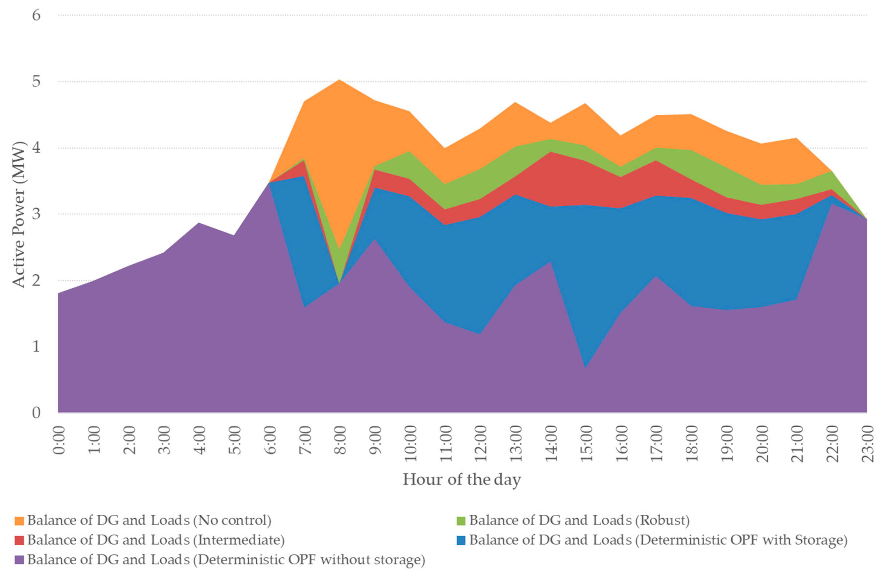 Energies 13 00512 g005