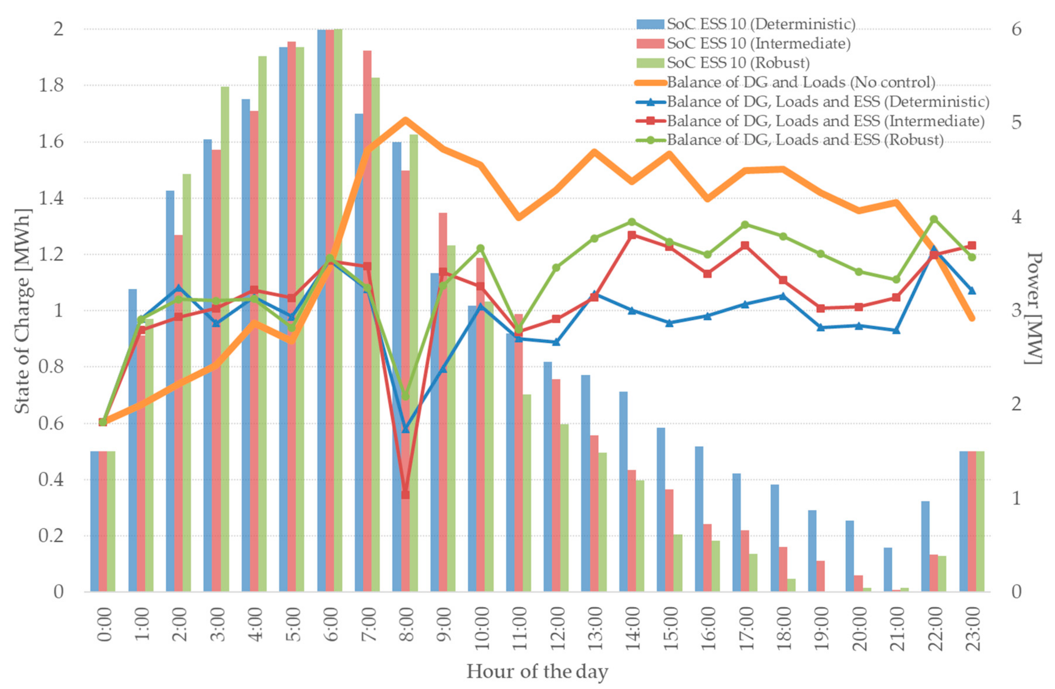 Energies 13 00512 g006