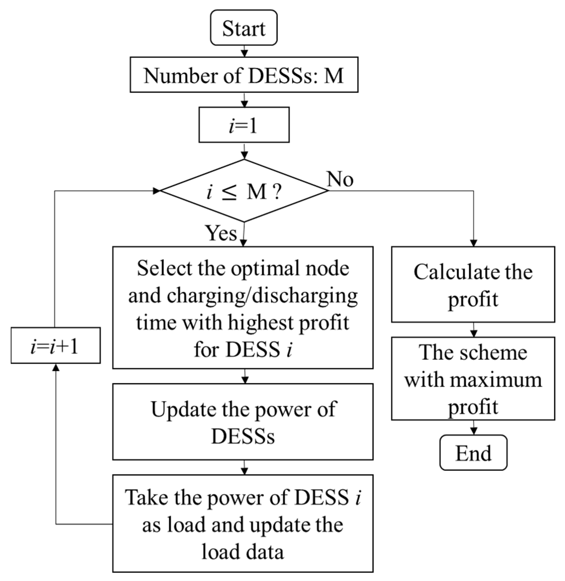 Energies 13 00513 g001