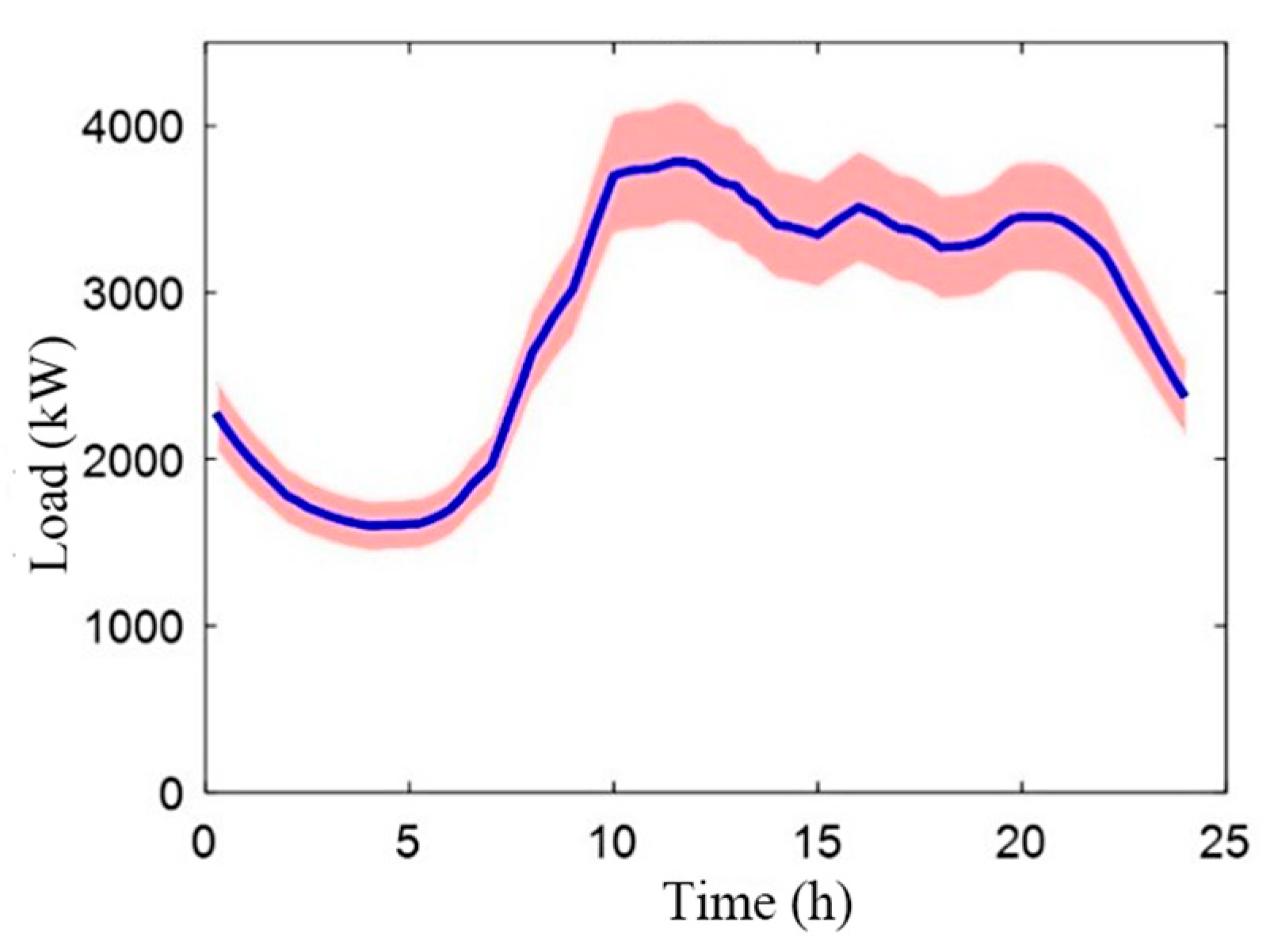 Energies 13 00513 g003