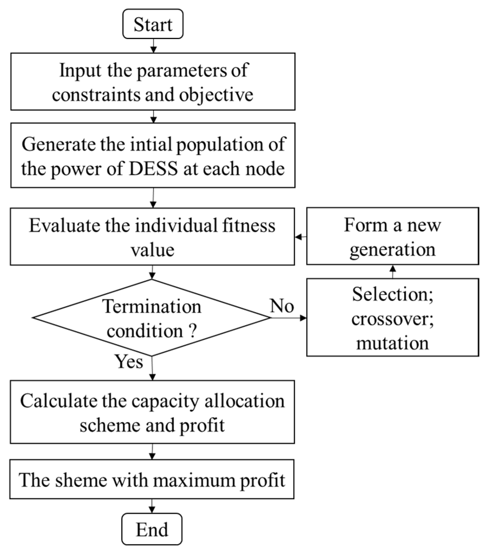 Energies 13 00513 g004