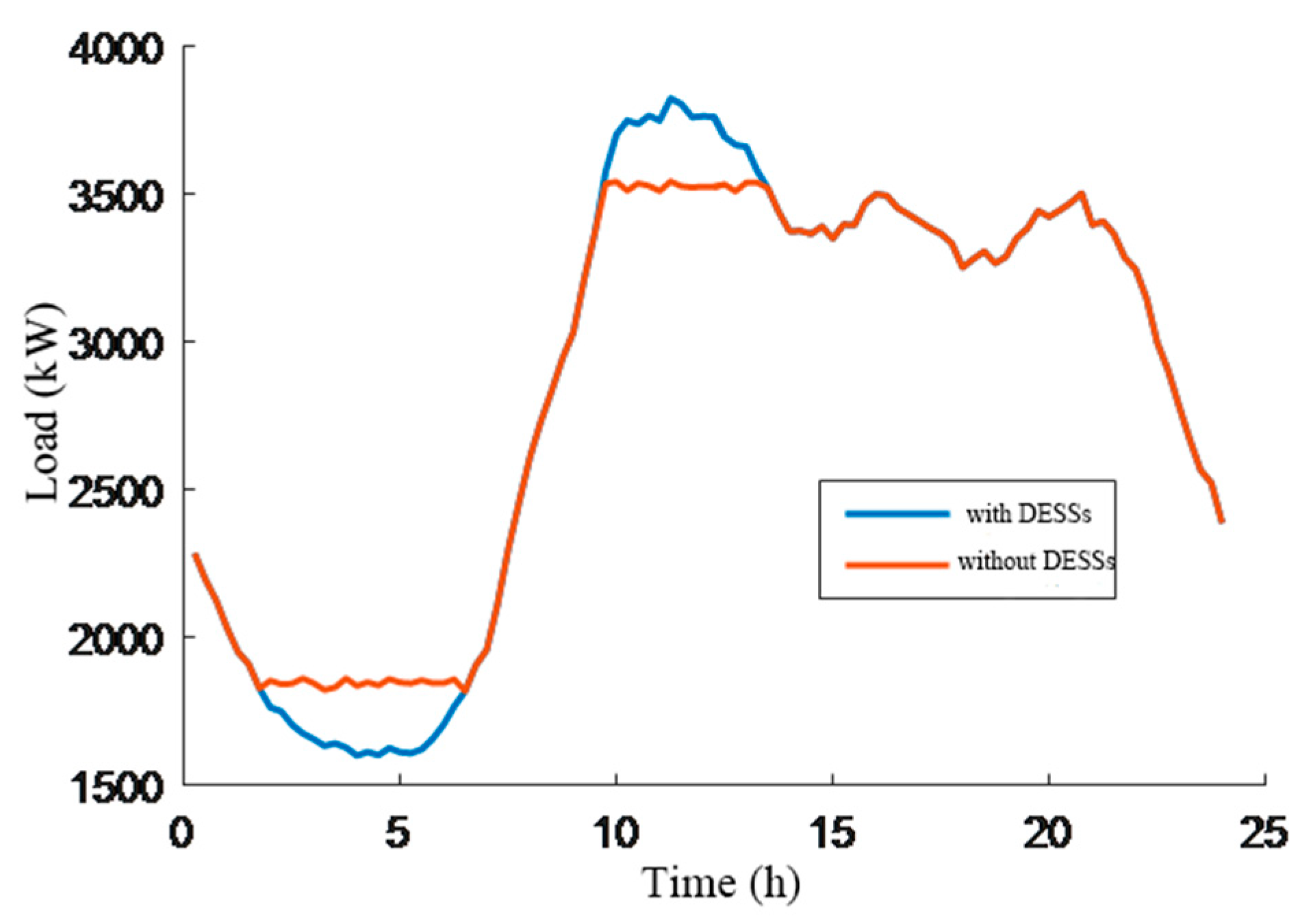 Energies 13 00513 g007