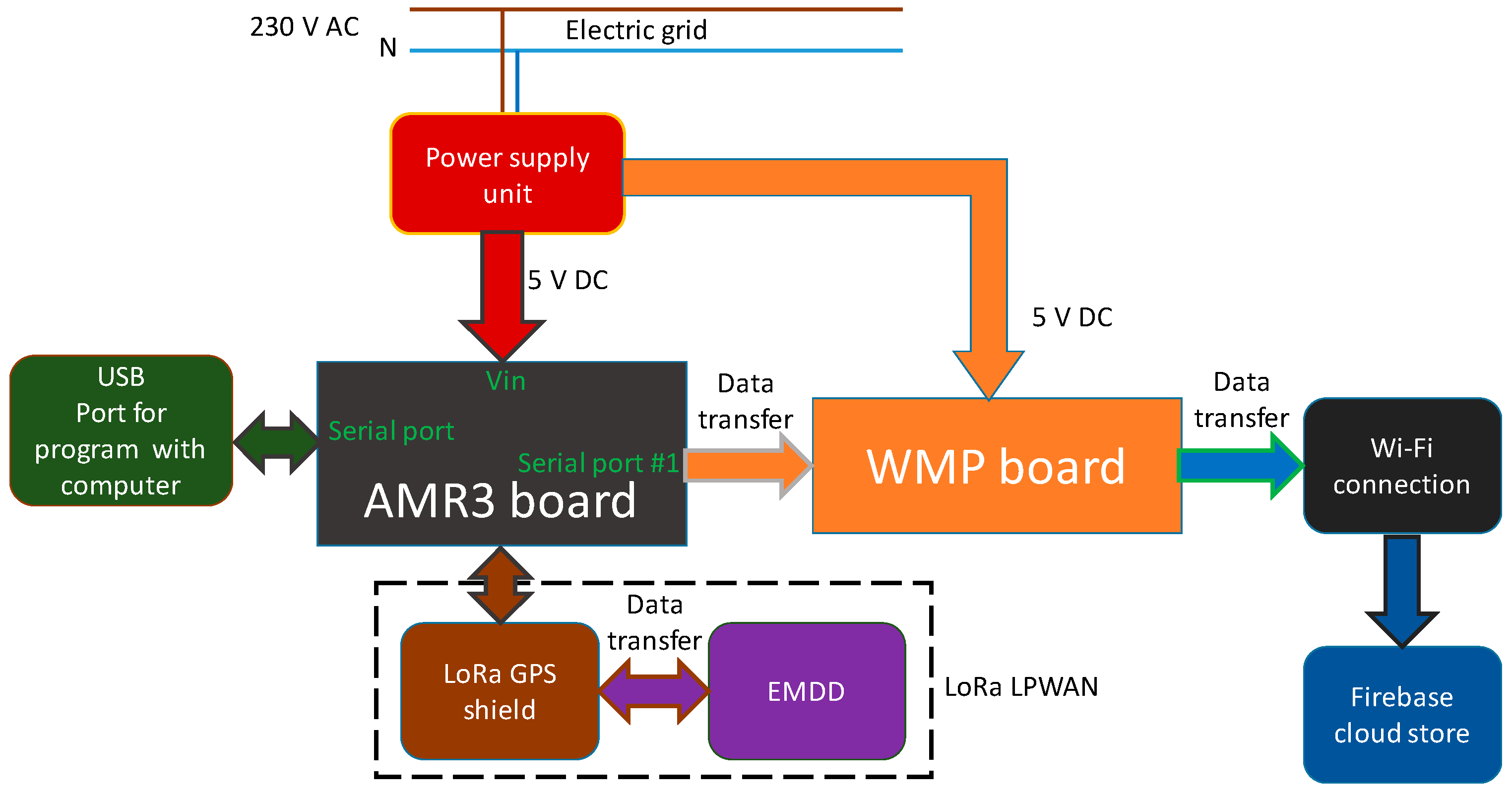 Energies 13 00517 g005