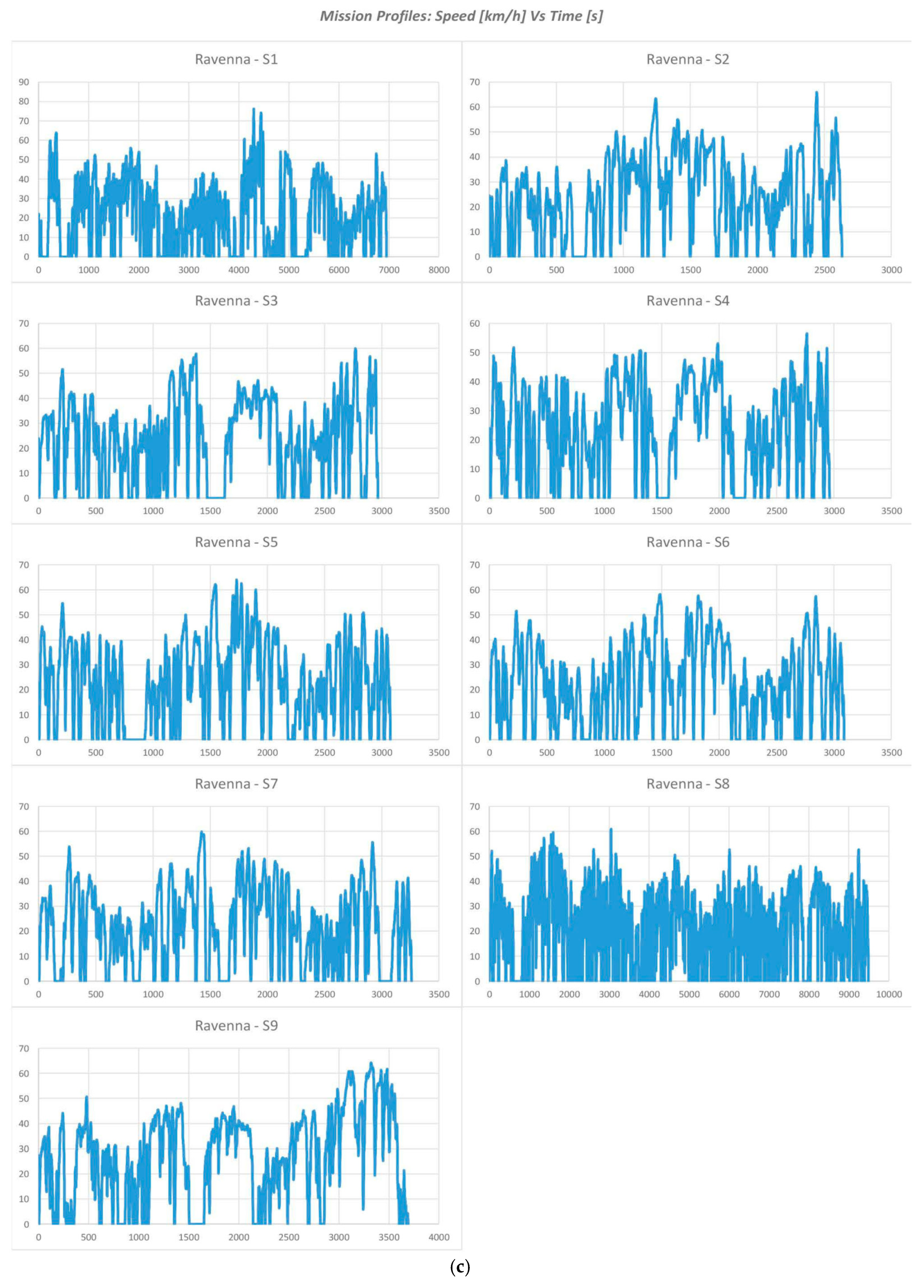 Energies 13 00518 g001b