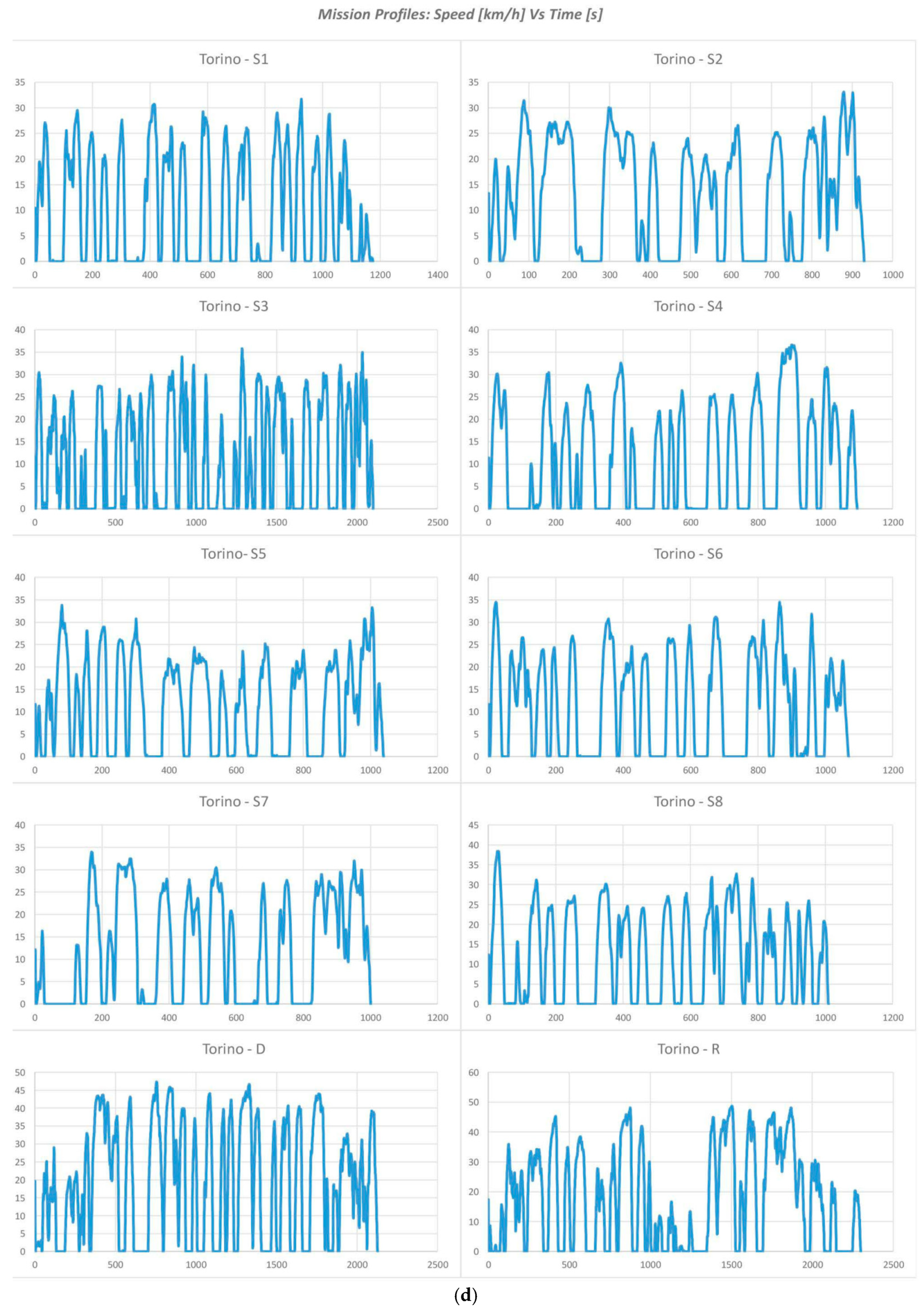 Energies 13 00518 g001c