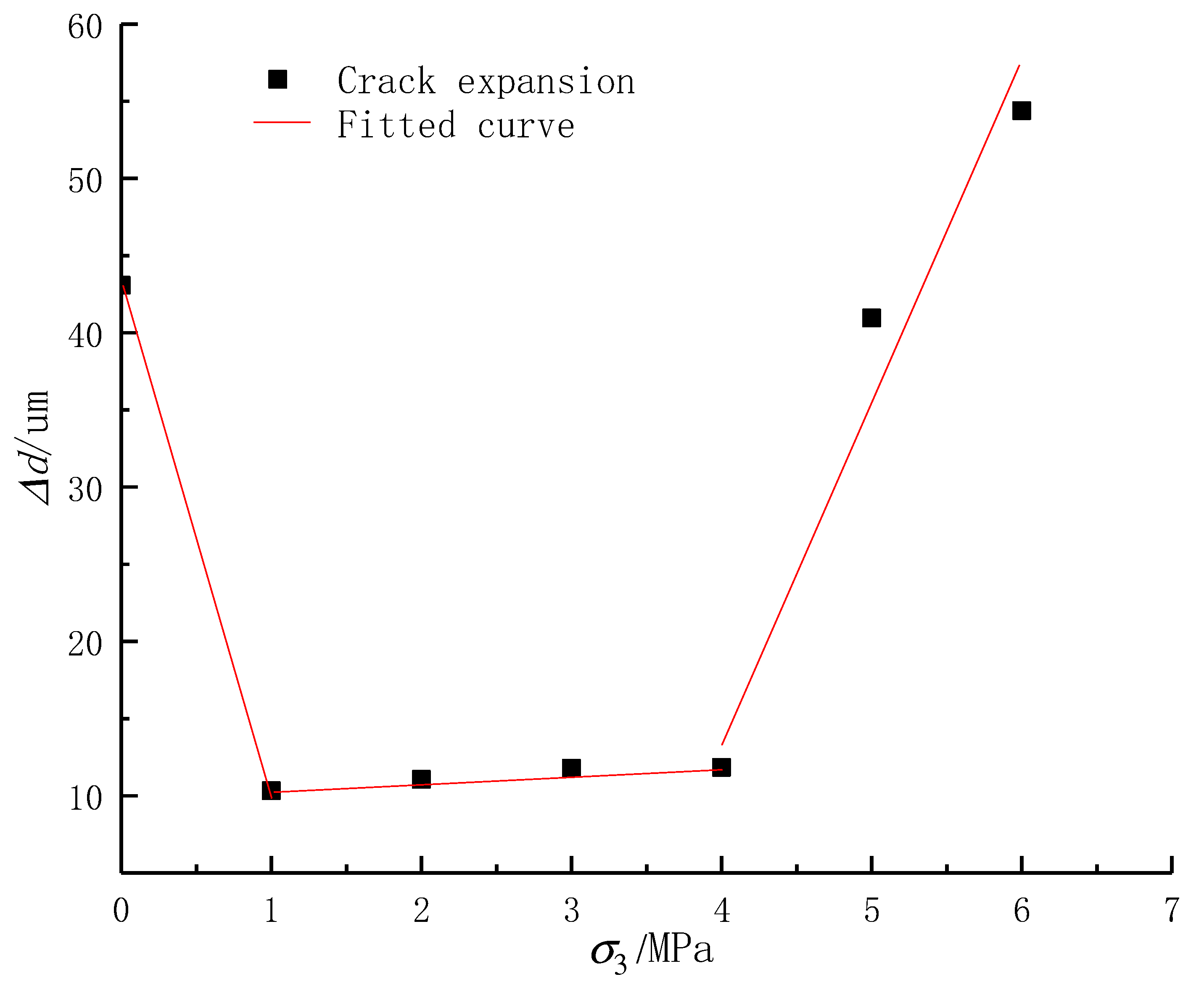 Energies 13 00519 g004 Energies 13 00519 g004