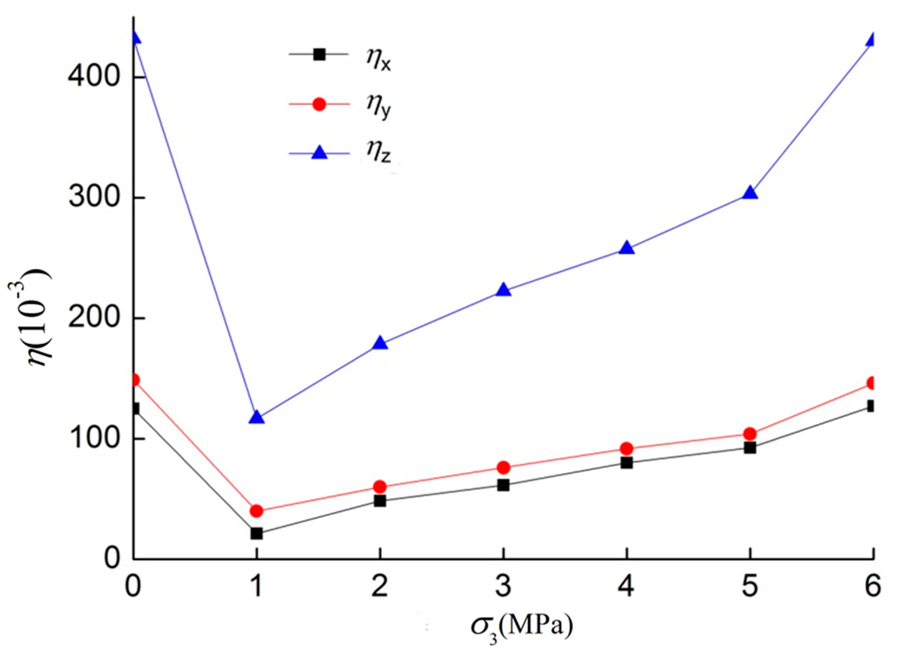 Energies 13 00519 g005 Energies 13 00519 g005