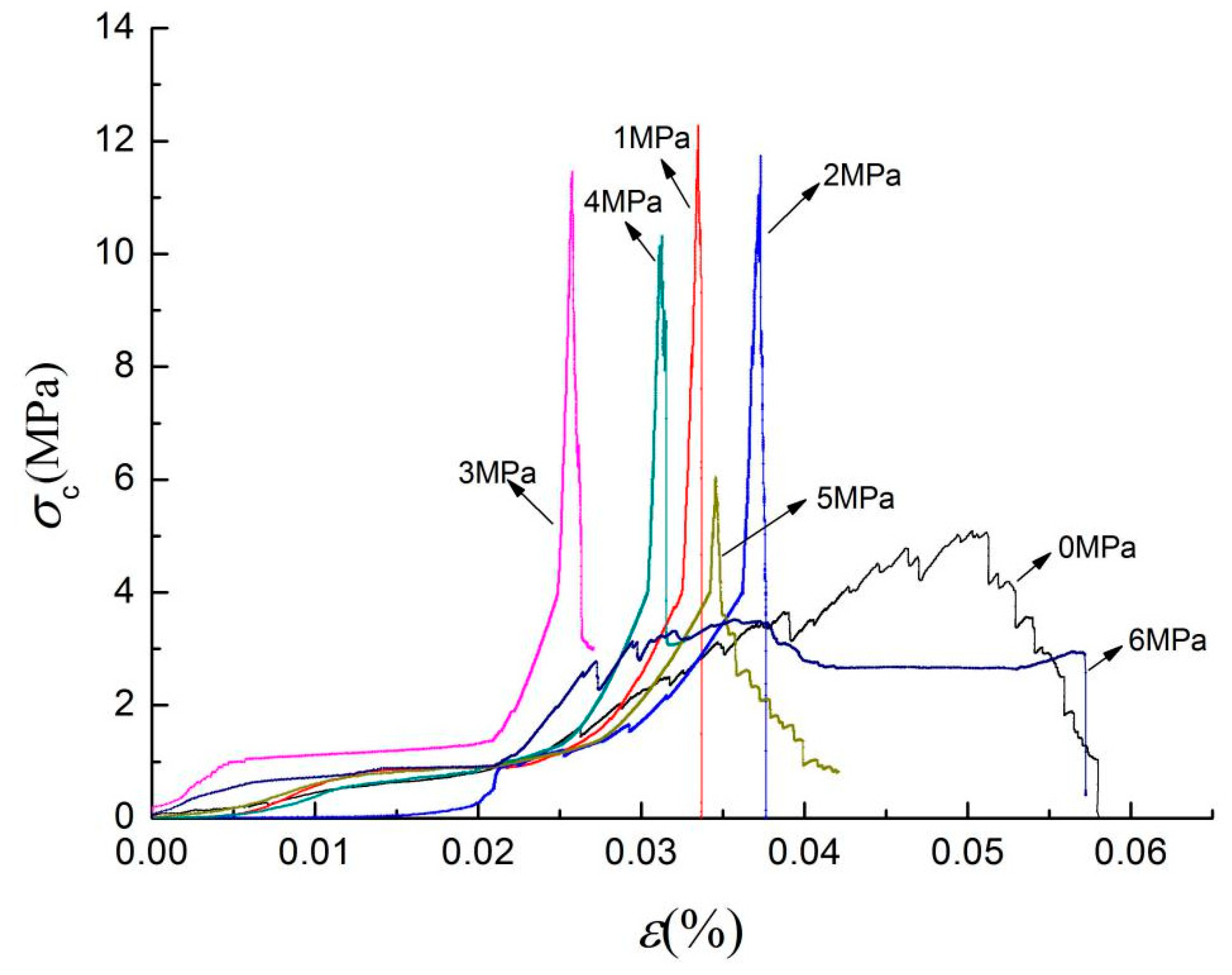 Energies 13 00519 g006 Energies 13 00519 g006
