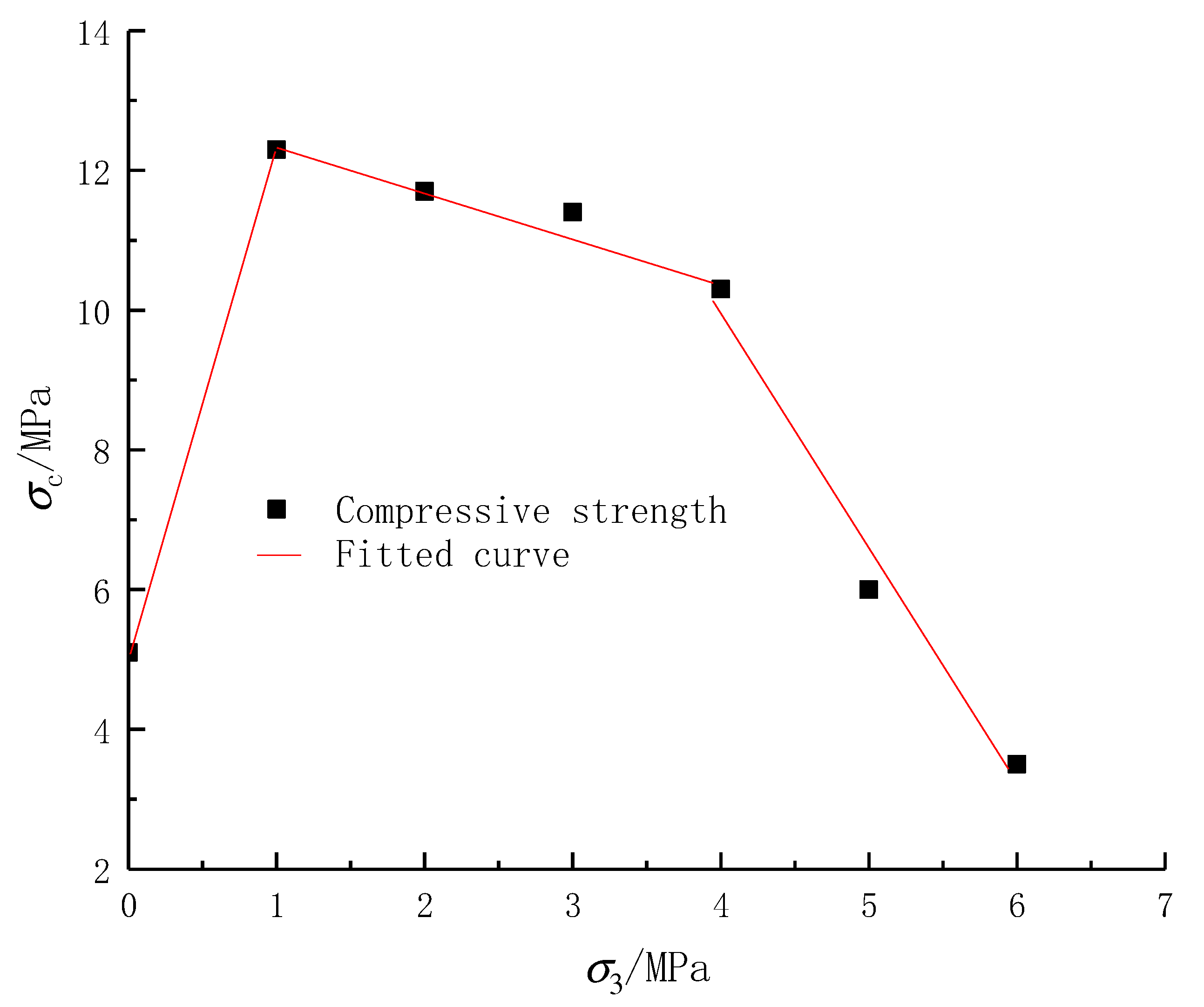 Energies 13 00519 g007 Energies 13 00519 g007
