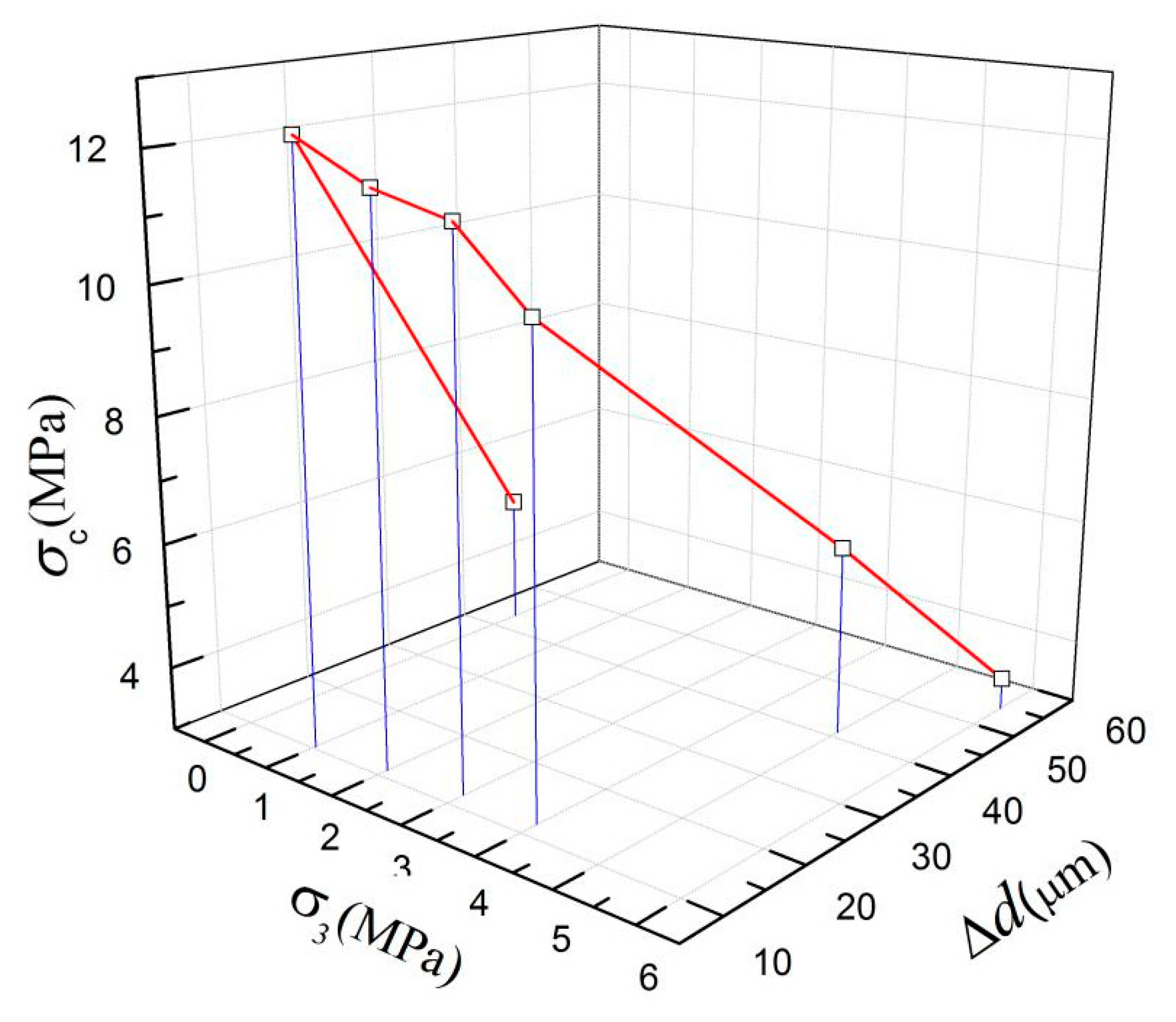 Energies 13 00519 g008 Energies 13 00519 g008