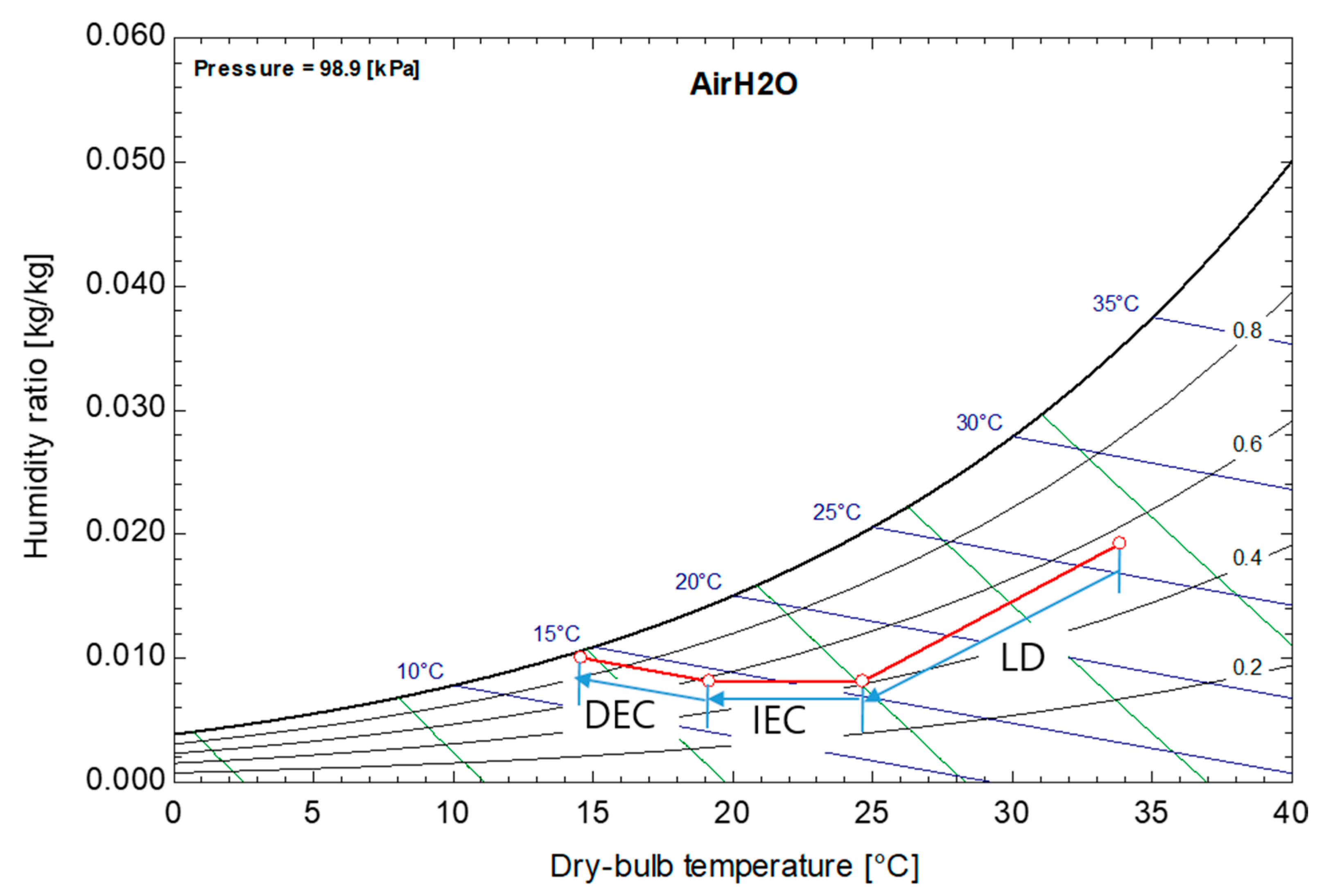 Energies 13 00522 g002
