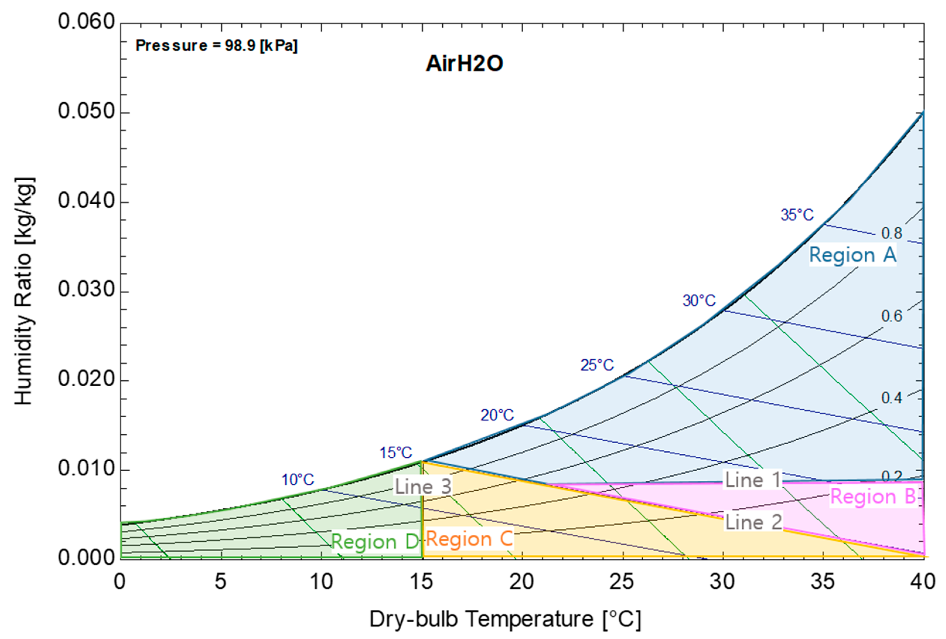 Energies 13 00522 g003