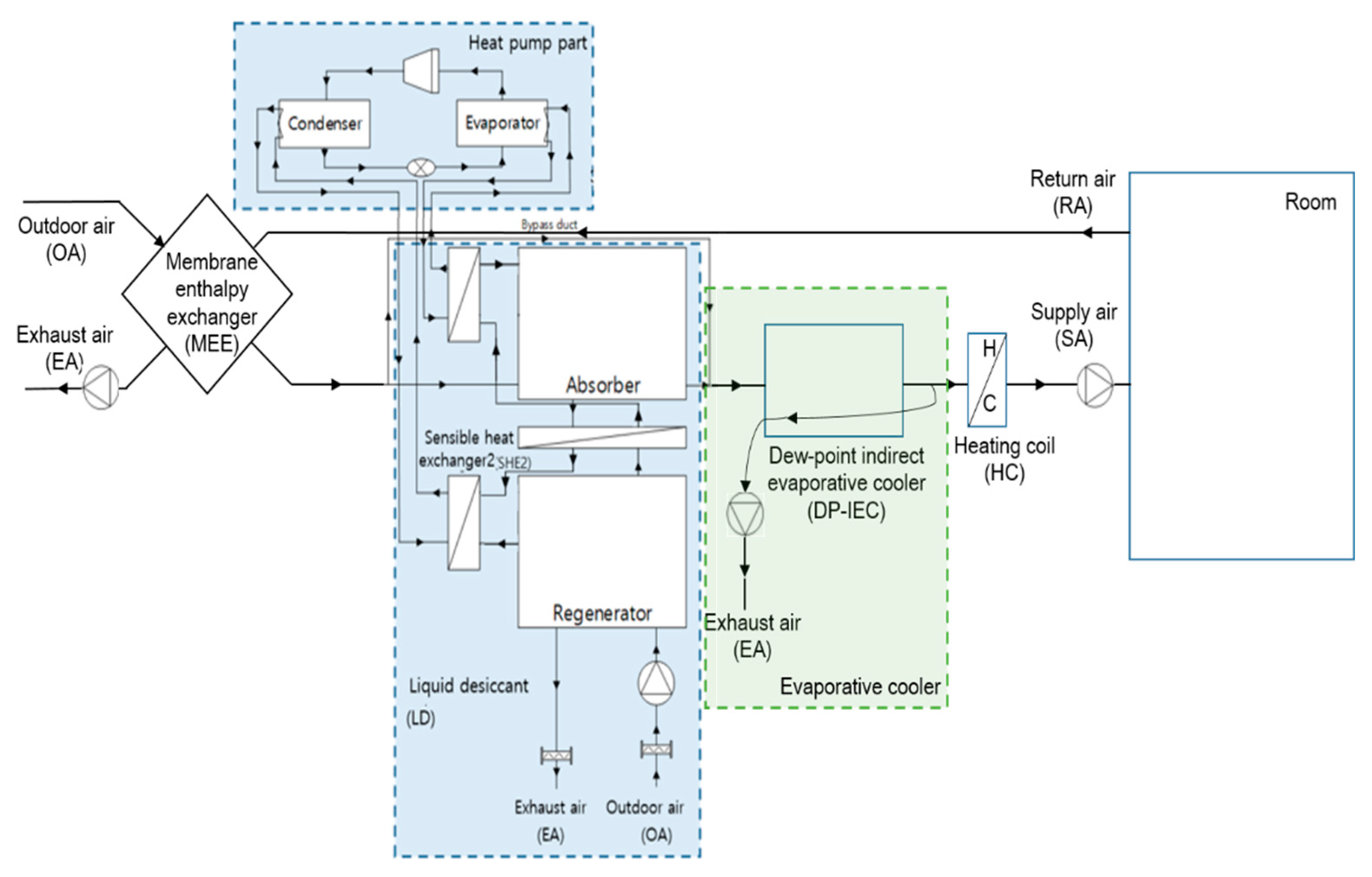 Energies 13 00522 g004