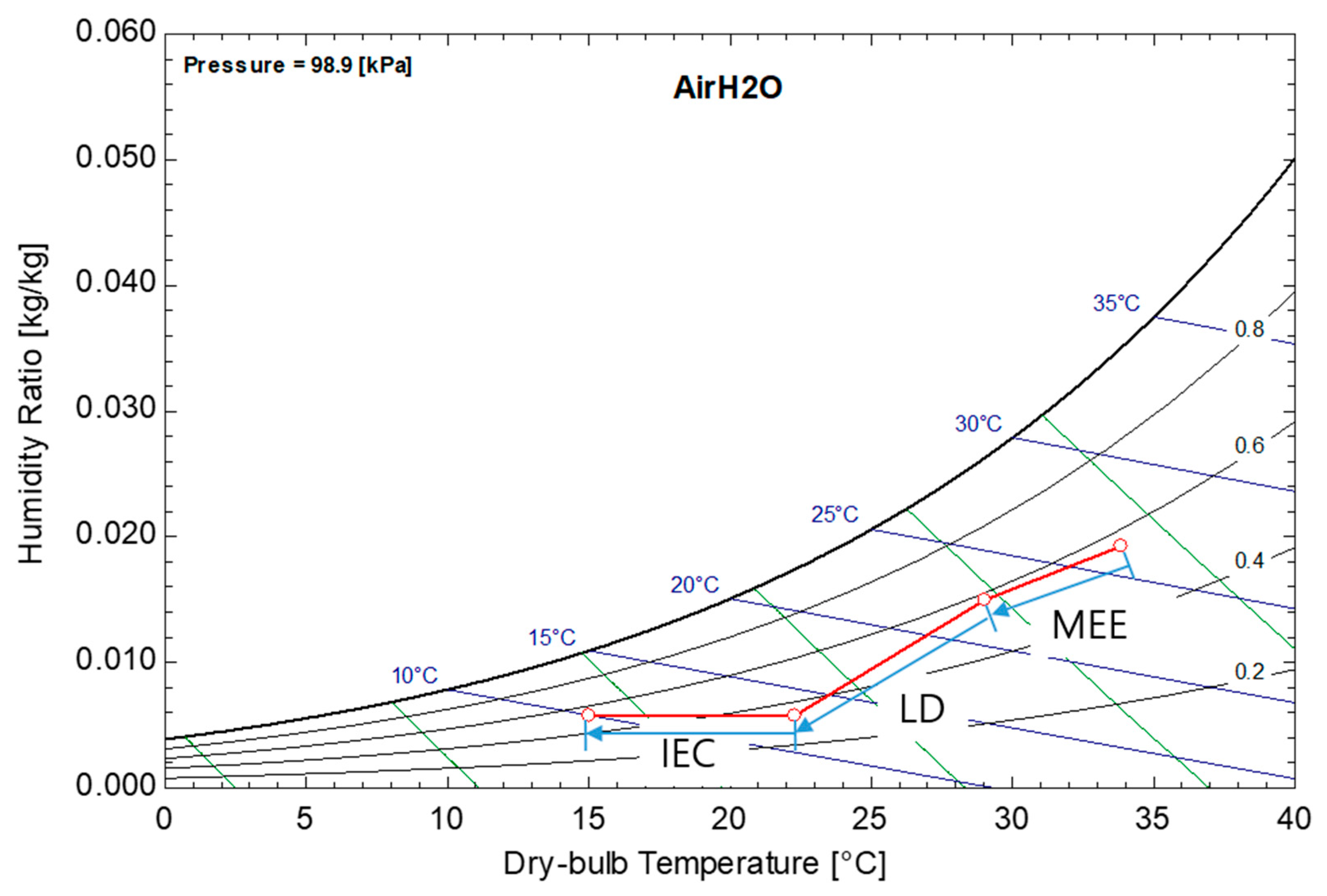 Energies 13 00522 g005