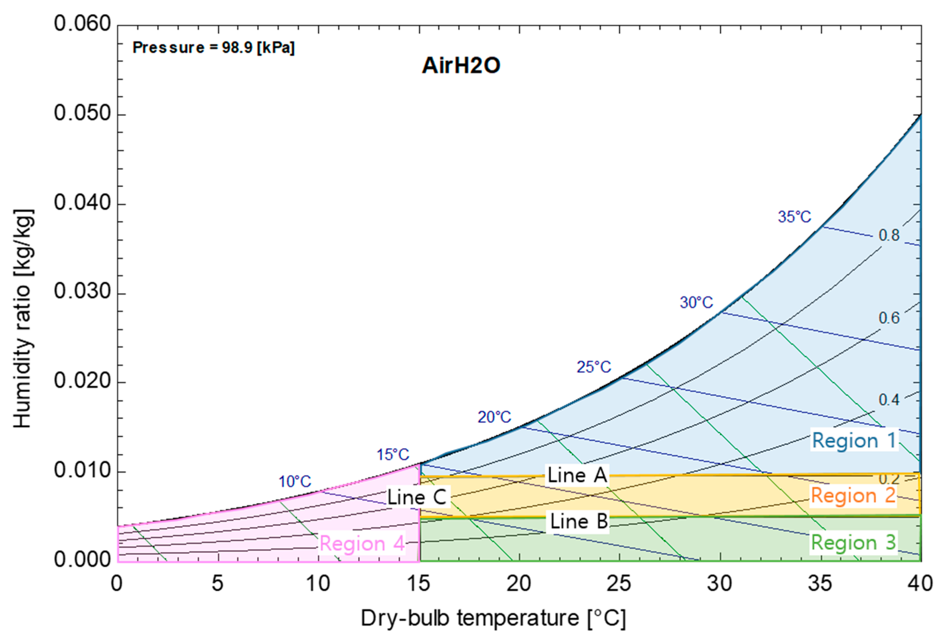 Energies 13 00522 g006