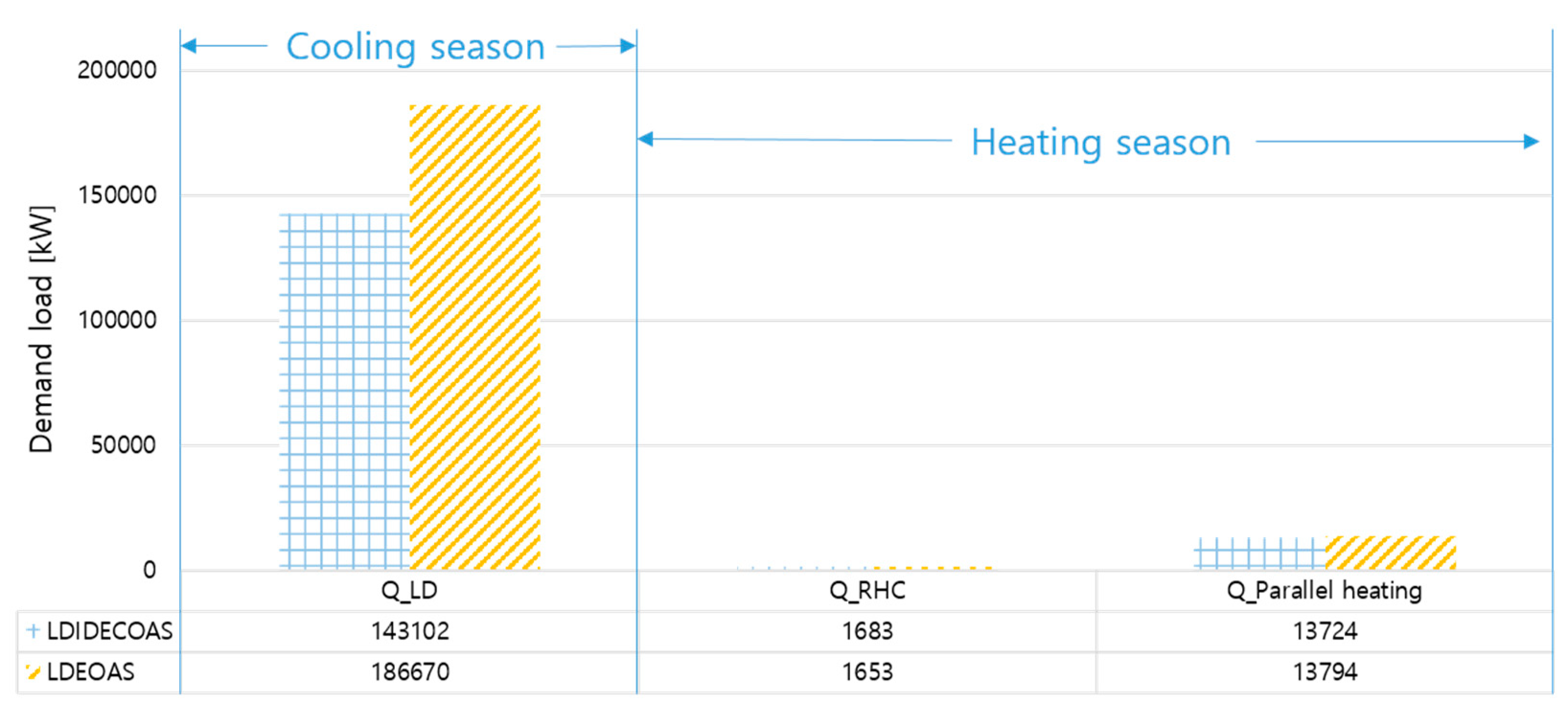 Energies 13 00522 g007