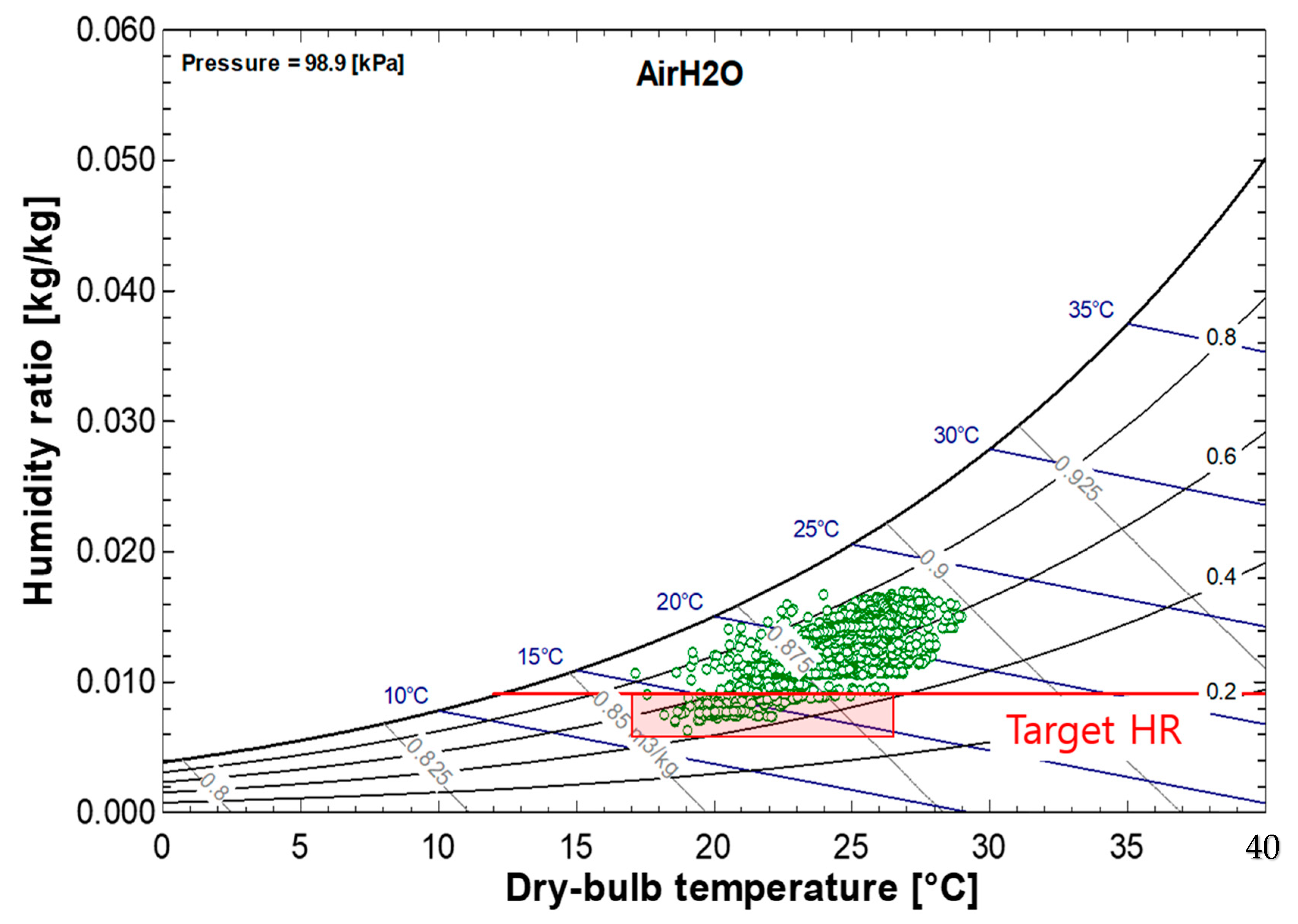 Energies 13 00522 g008