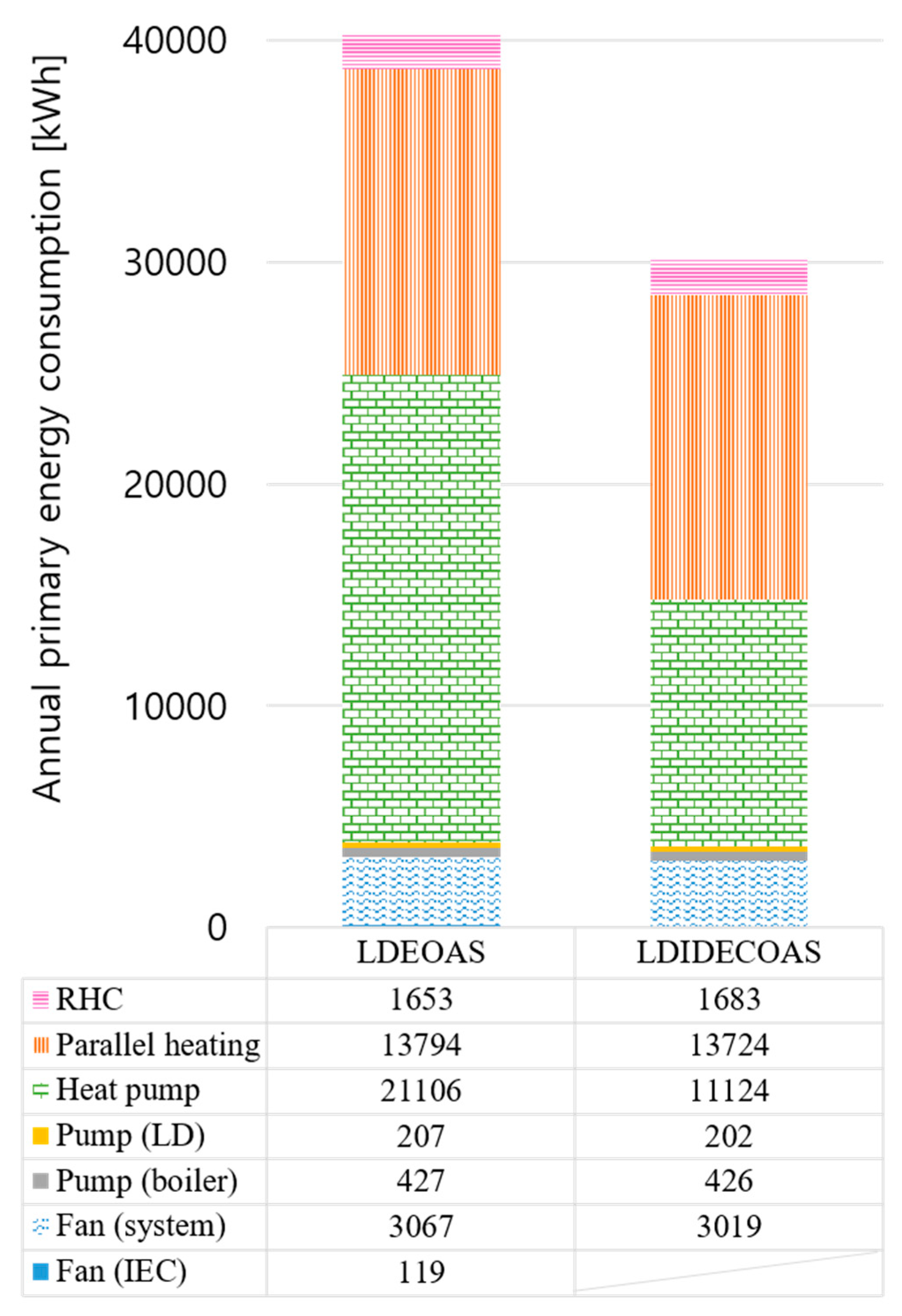 Energies 13 00522 g009