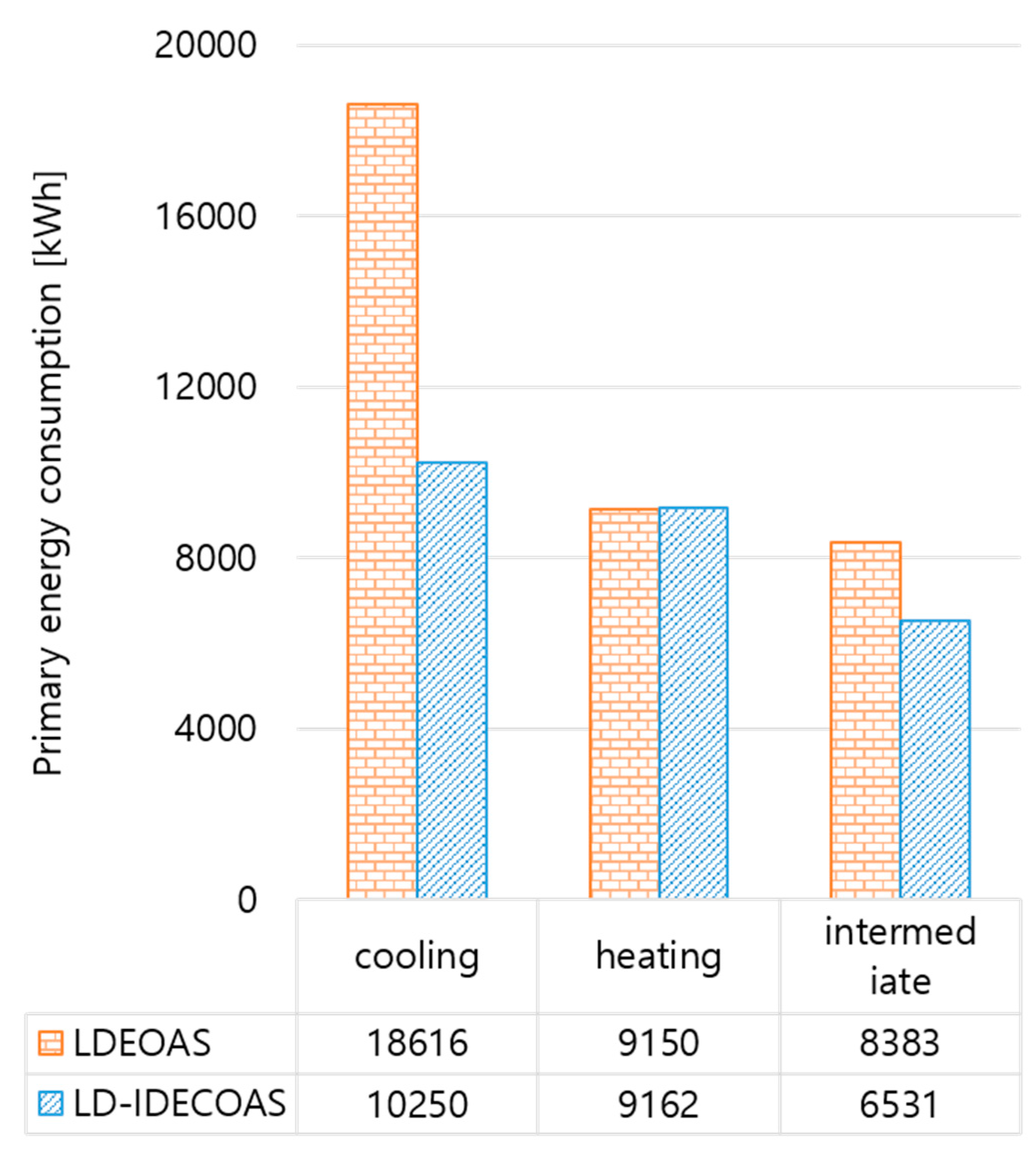Energies 13 00522 g010