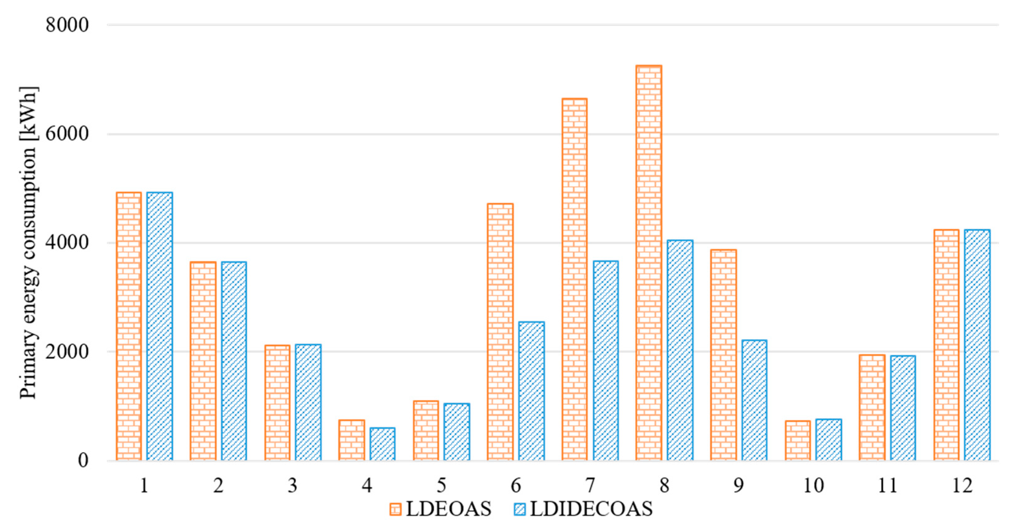 Energies 13 00522 g011