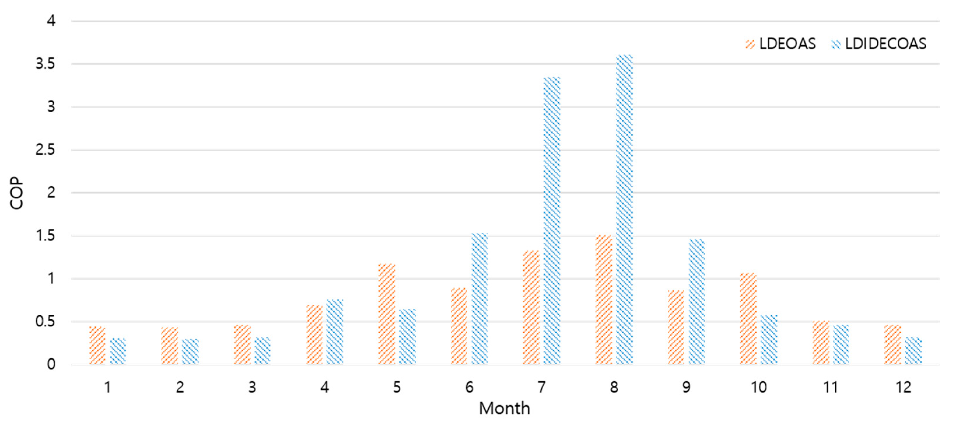 Energies 13 00522 g012