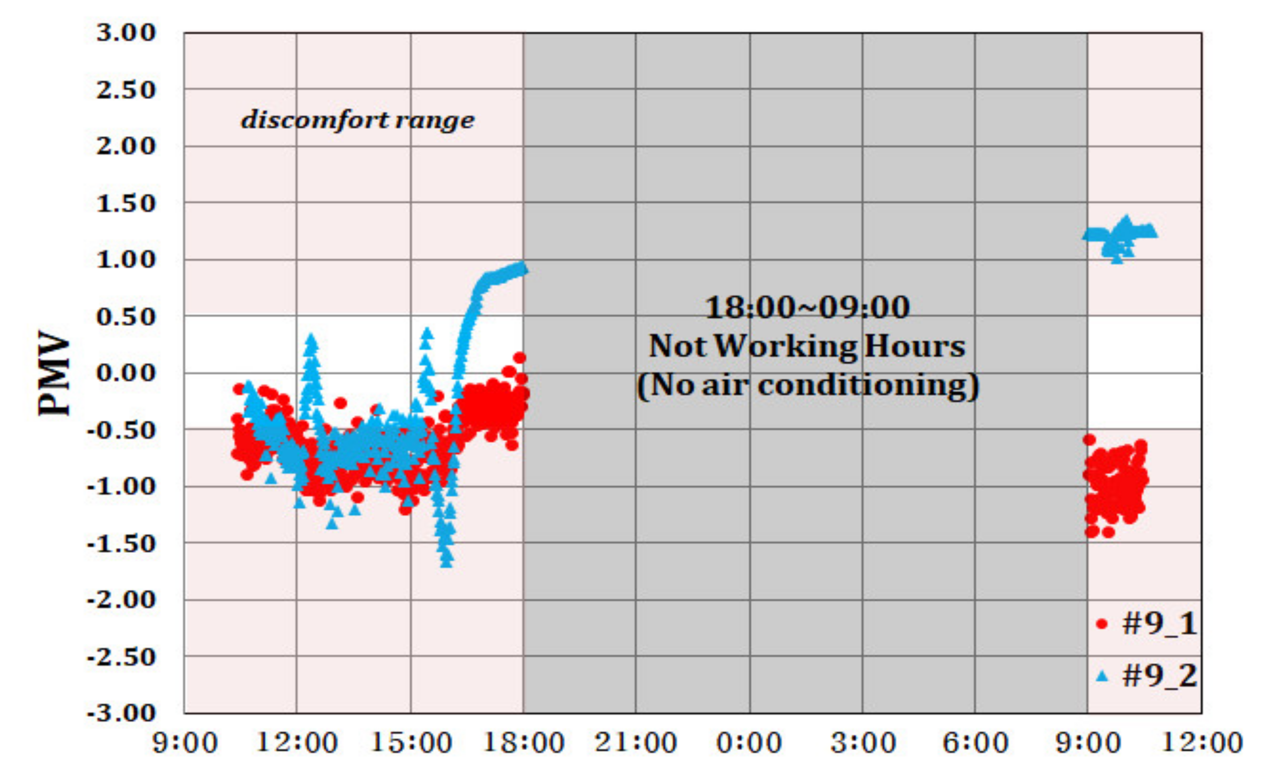 Energies 13 00523 g006