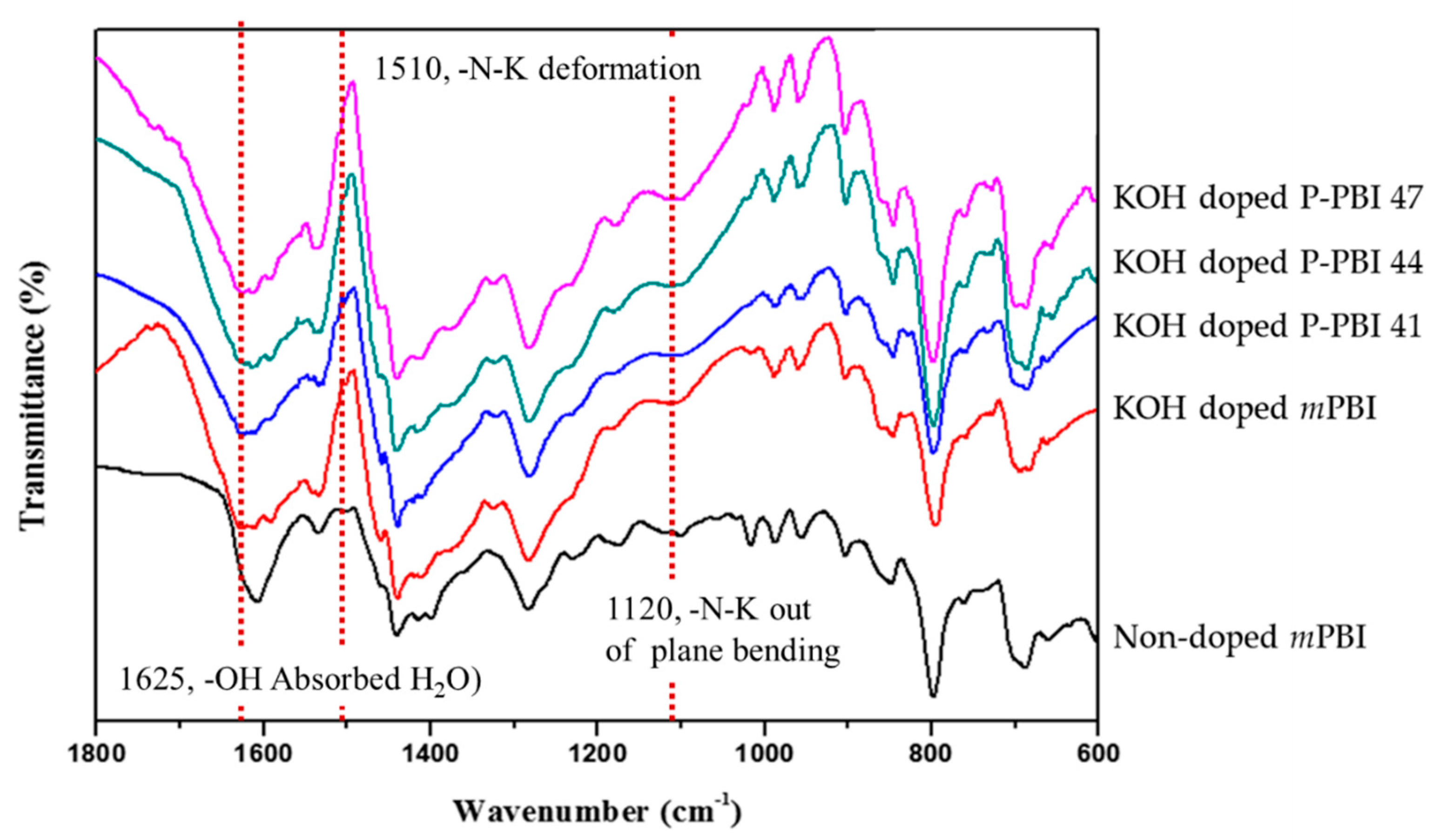 Energies 13 00525 g004